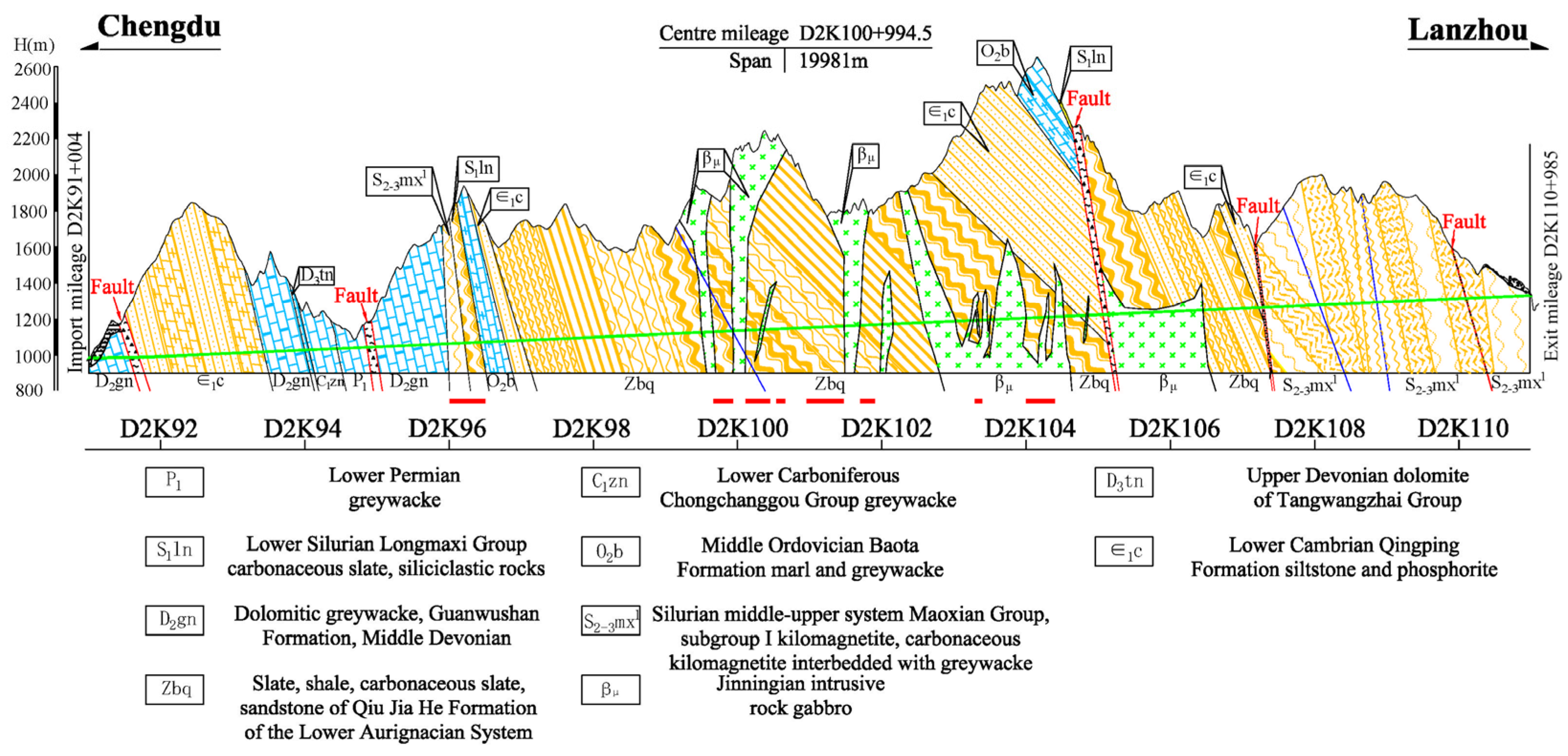 Buildings 15 00704 g002