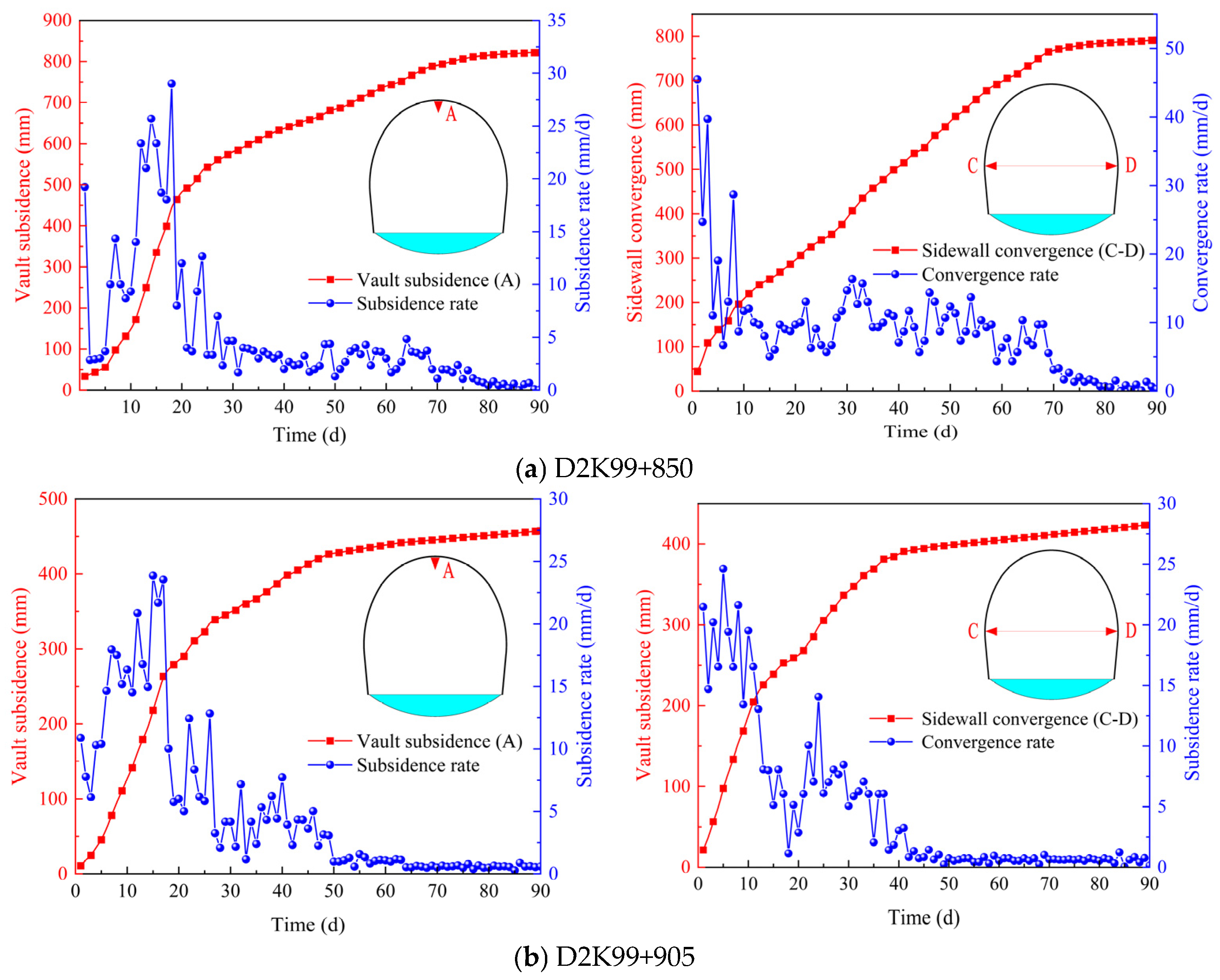 Buildings 15 00704 g005