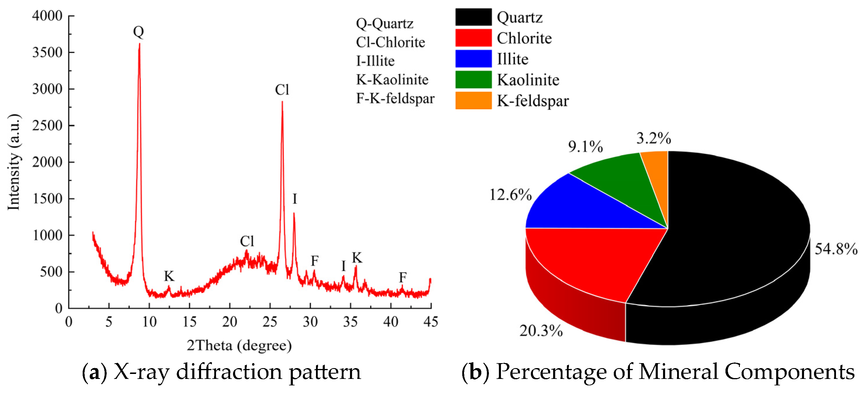 Buildings 15 00704 g009