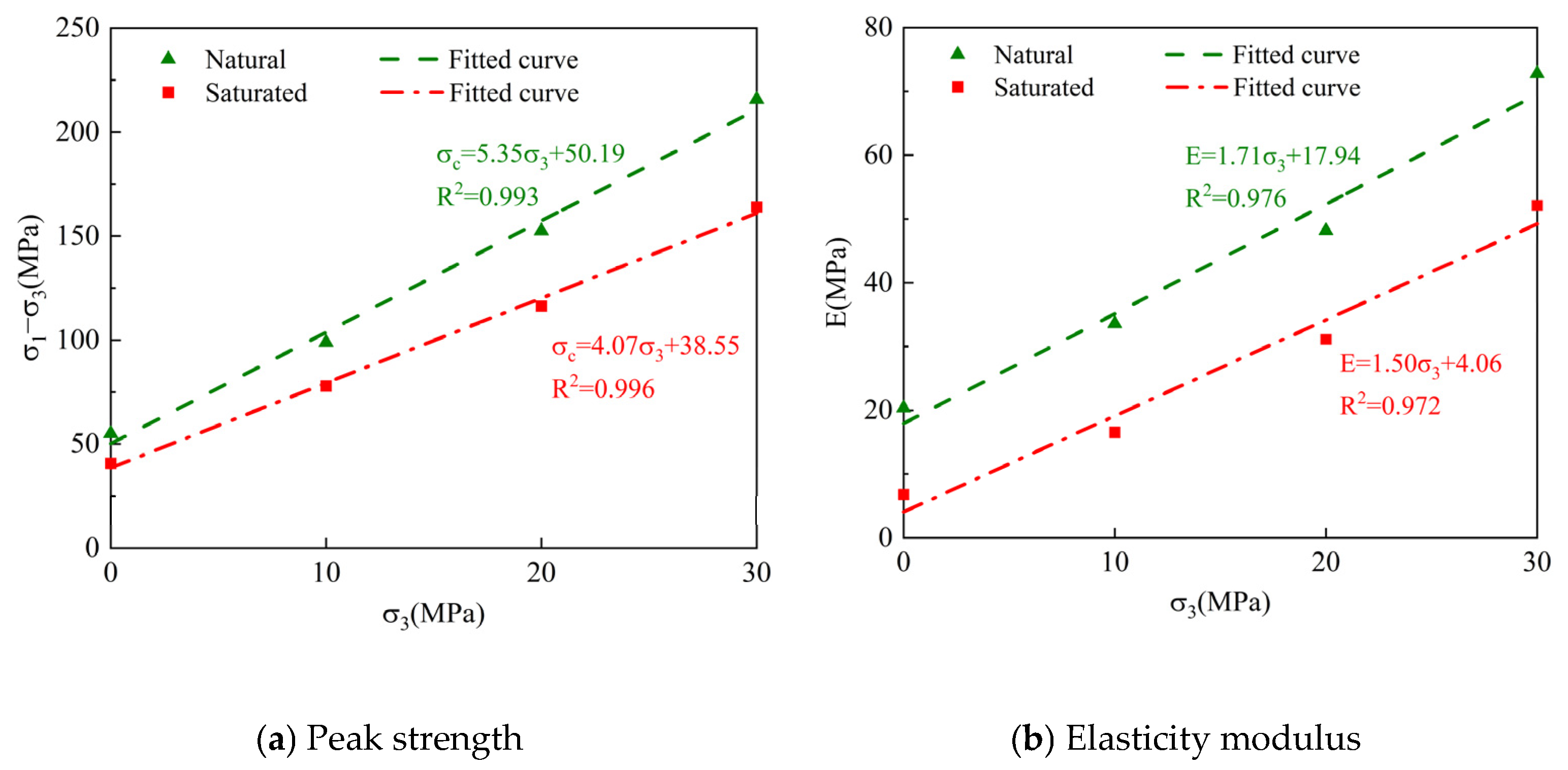 Buildings 15 00704 g012