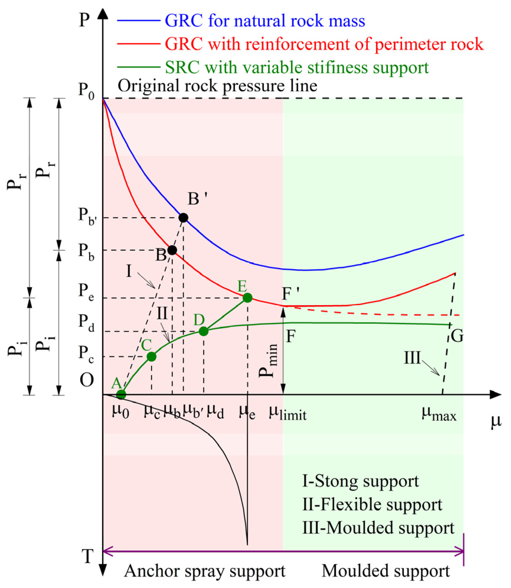 Buildings 15 00704 g014