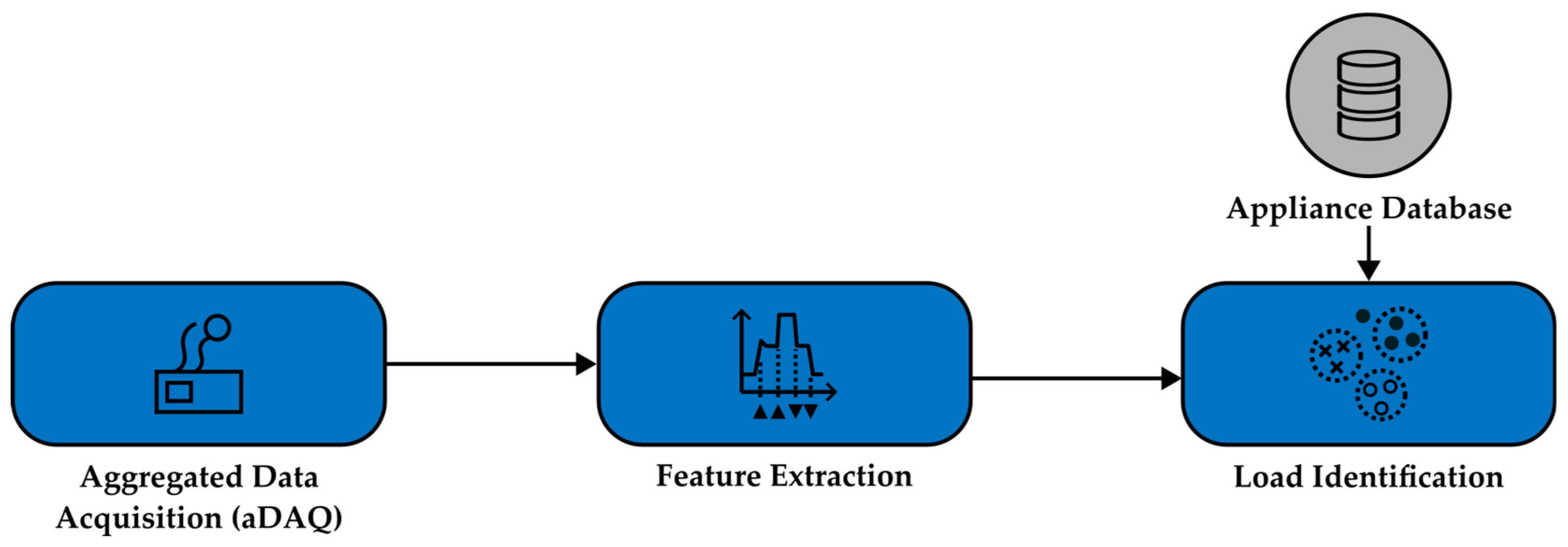 Buildings 15 00705 g001