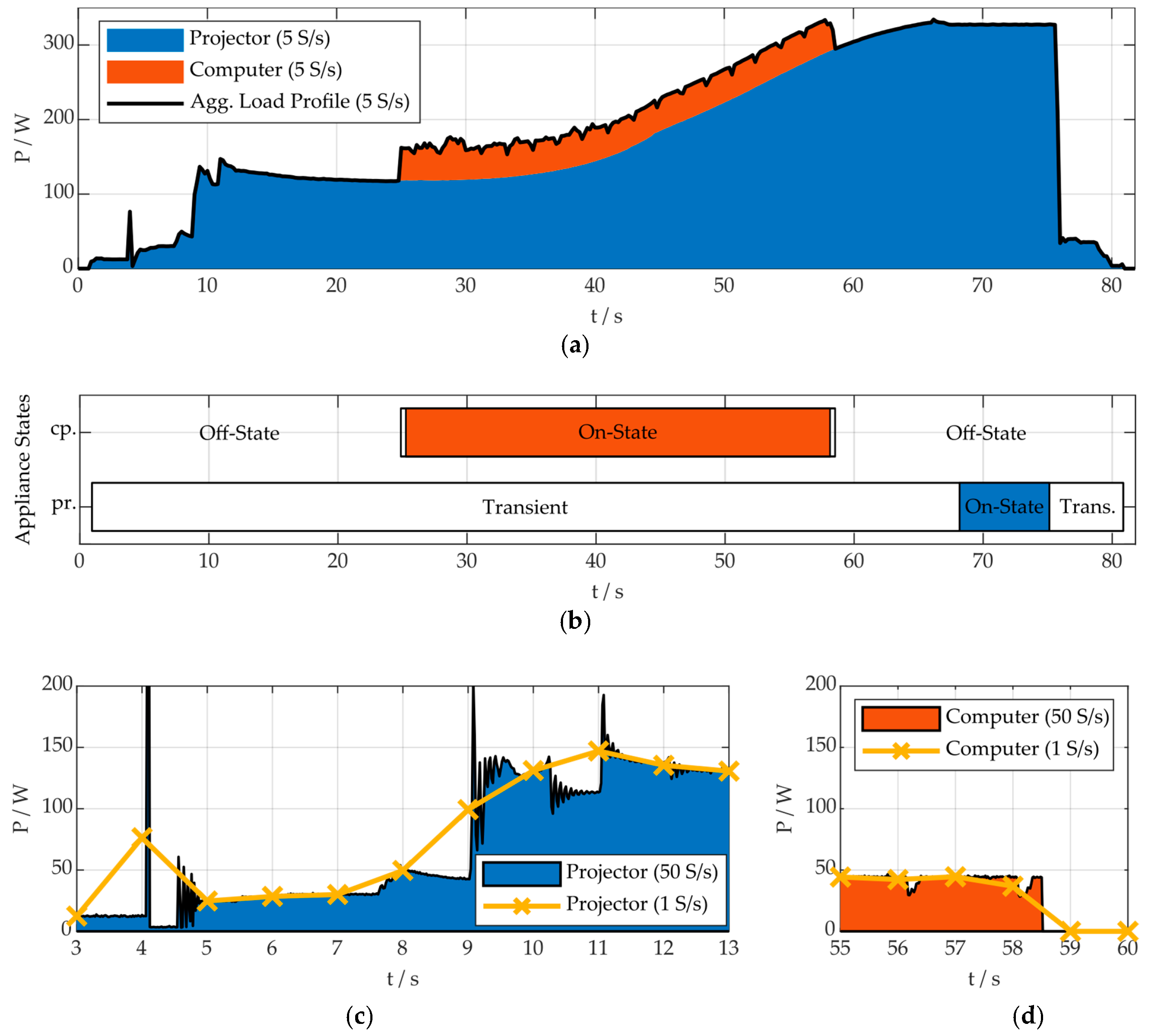 Buildings 15 00705 g002