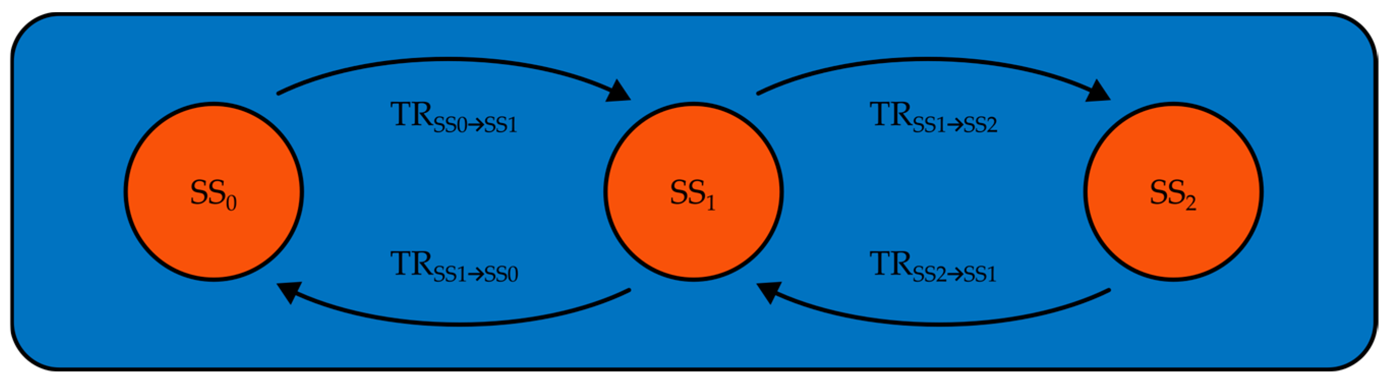 Buildings 15 00705 g007