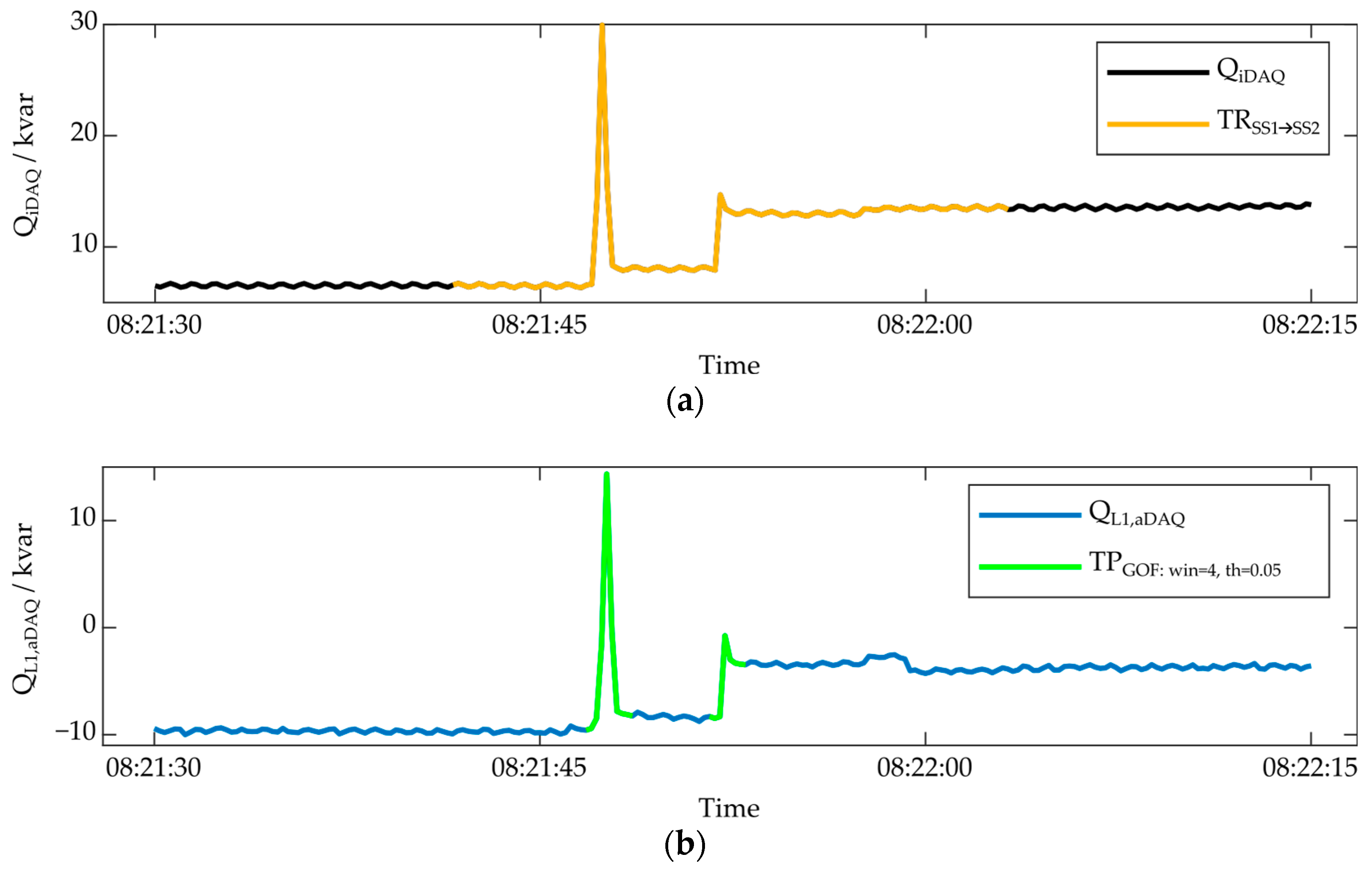 Buildings 15 00705 g008