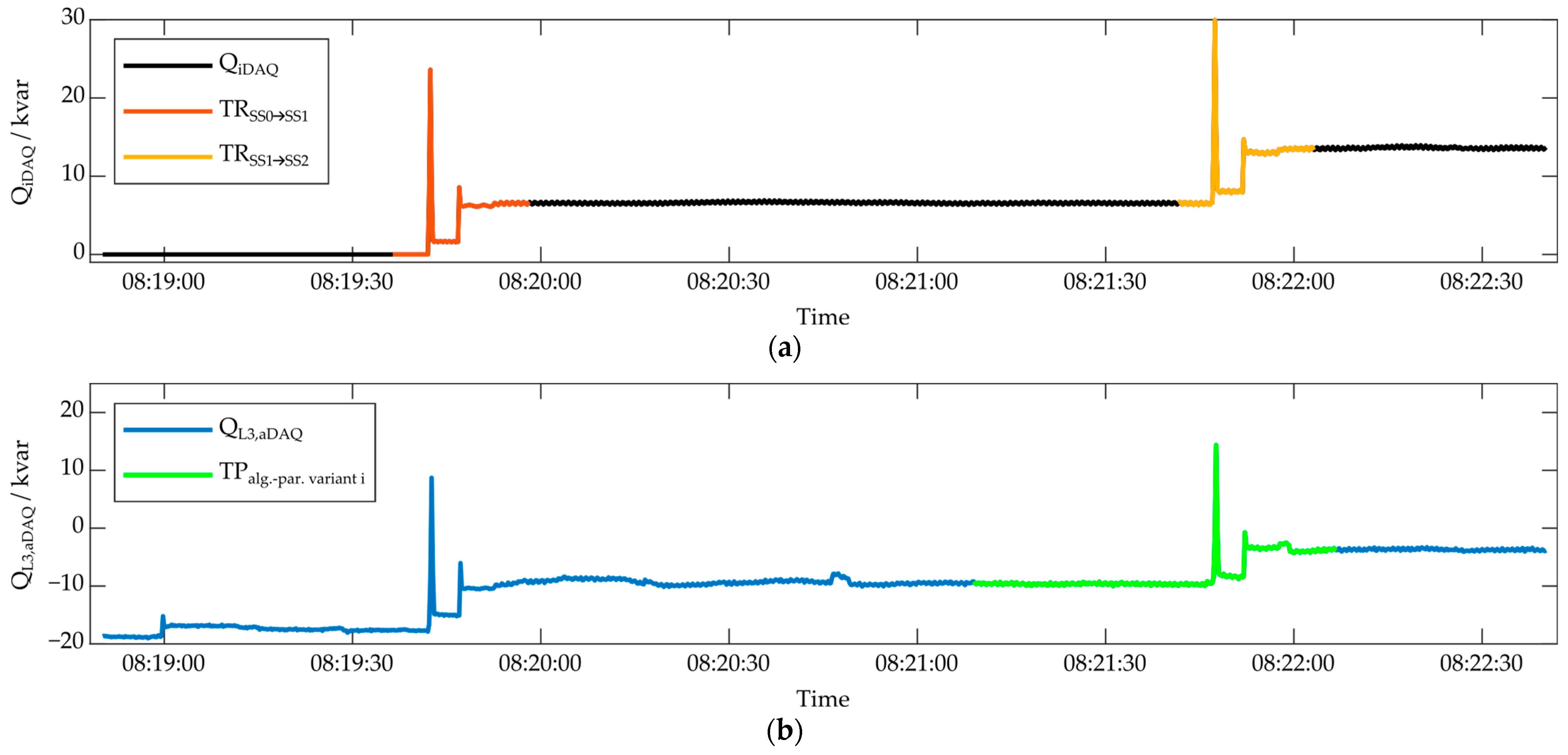 Buildings 15 00705 g010
