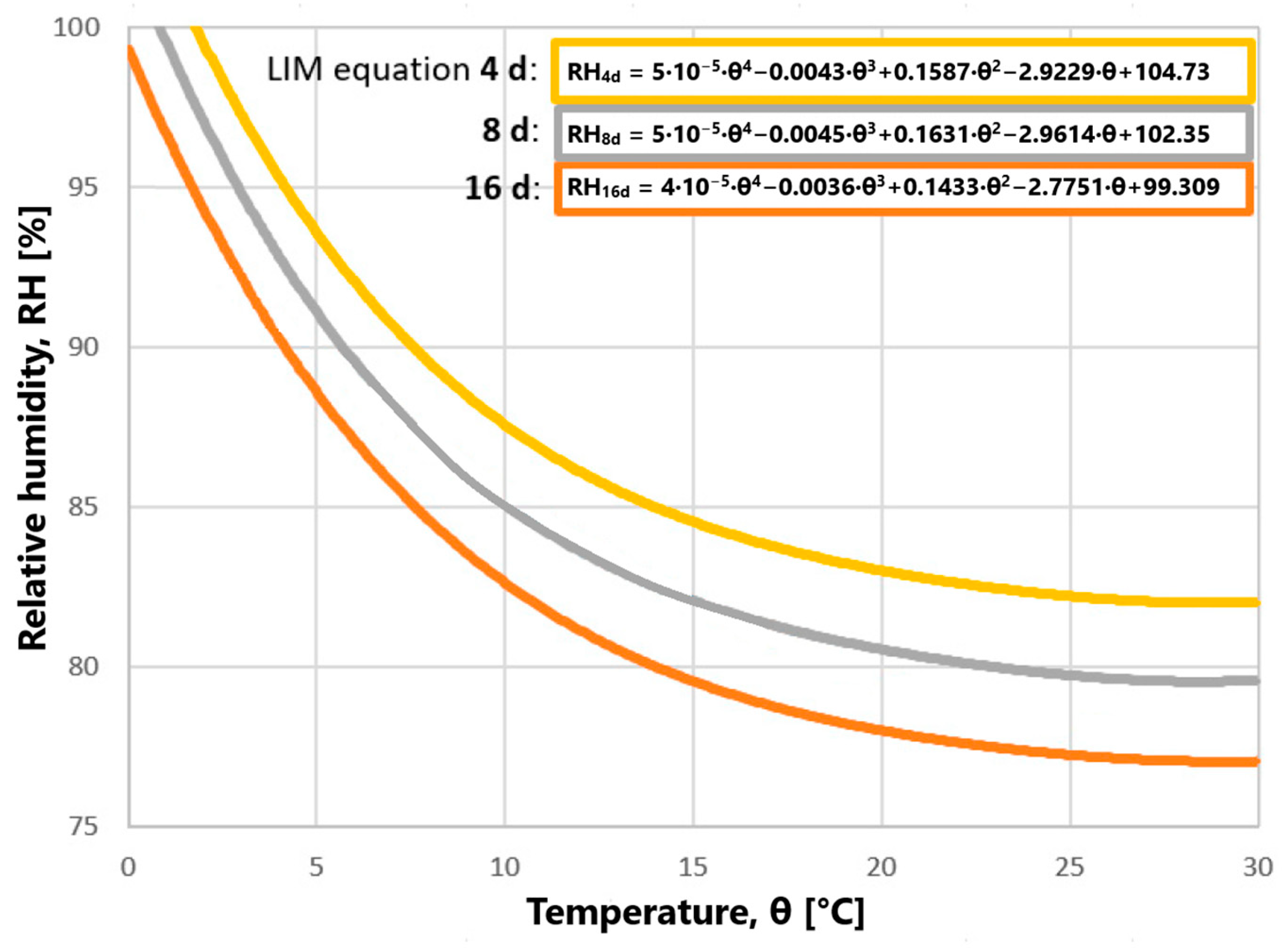 Buildings 15 00706 g002