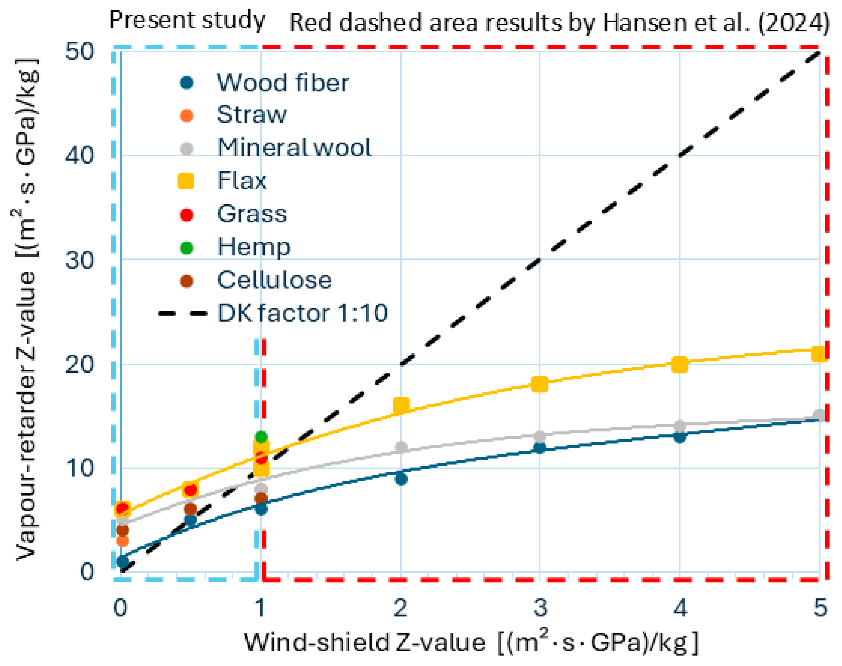 Buildings 15 00706 g003