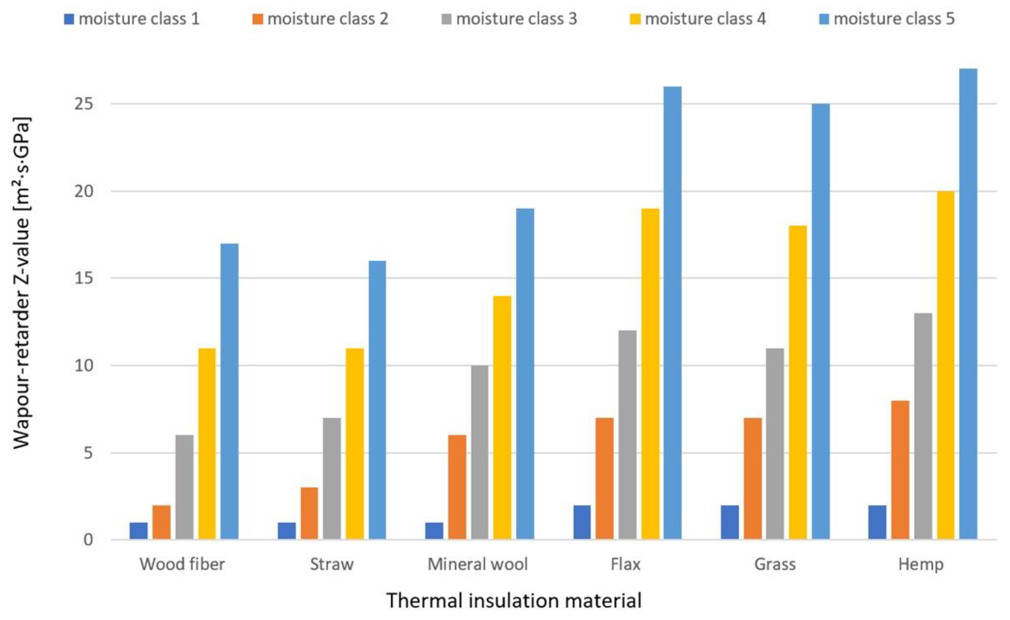 Buildings 15 00706 g005