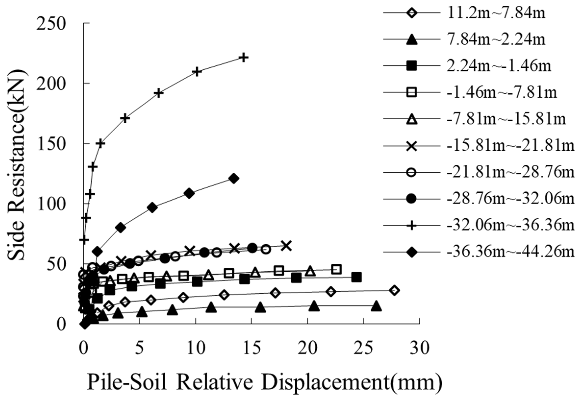 Buildings 15 00707 g011