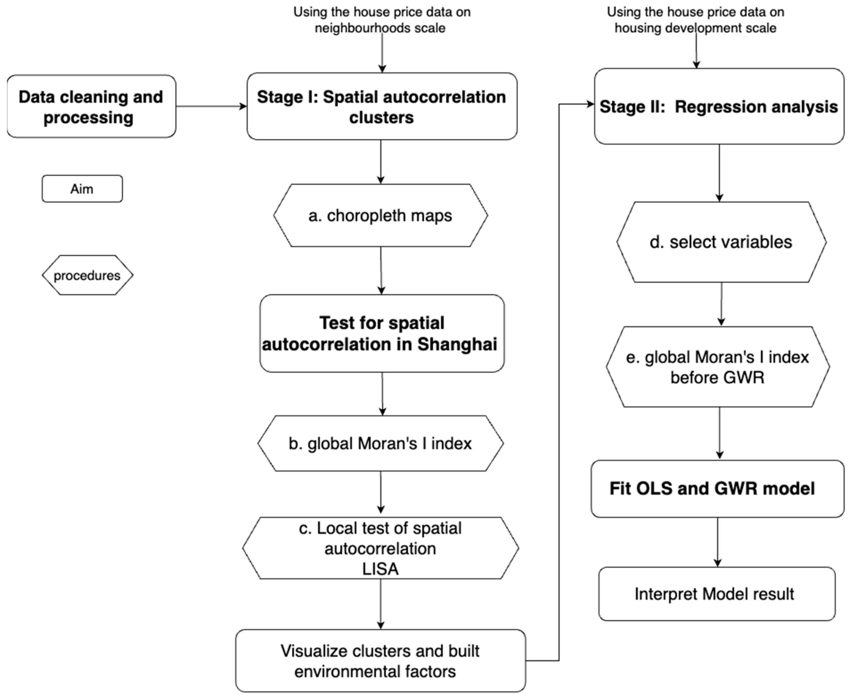 Buildings 15 00708 g002