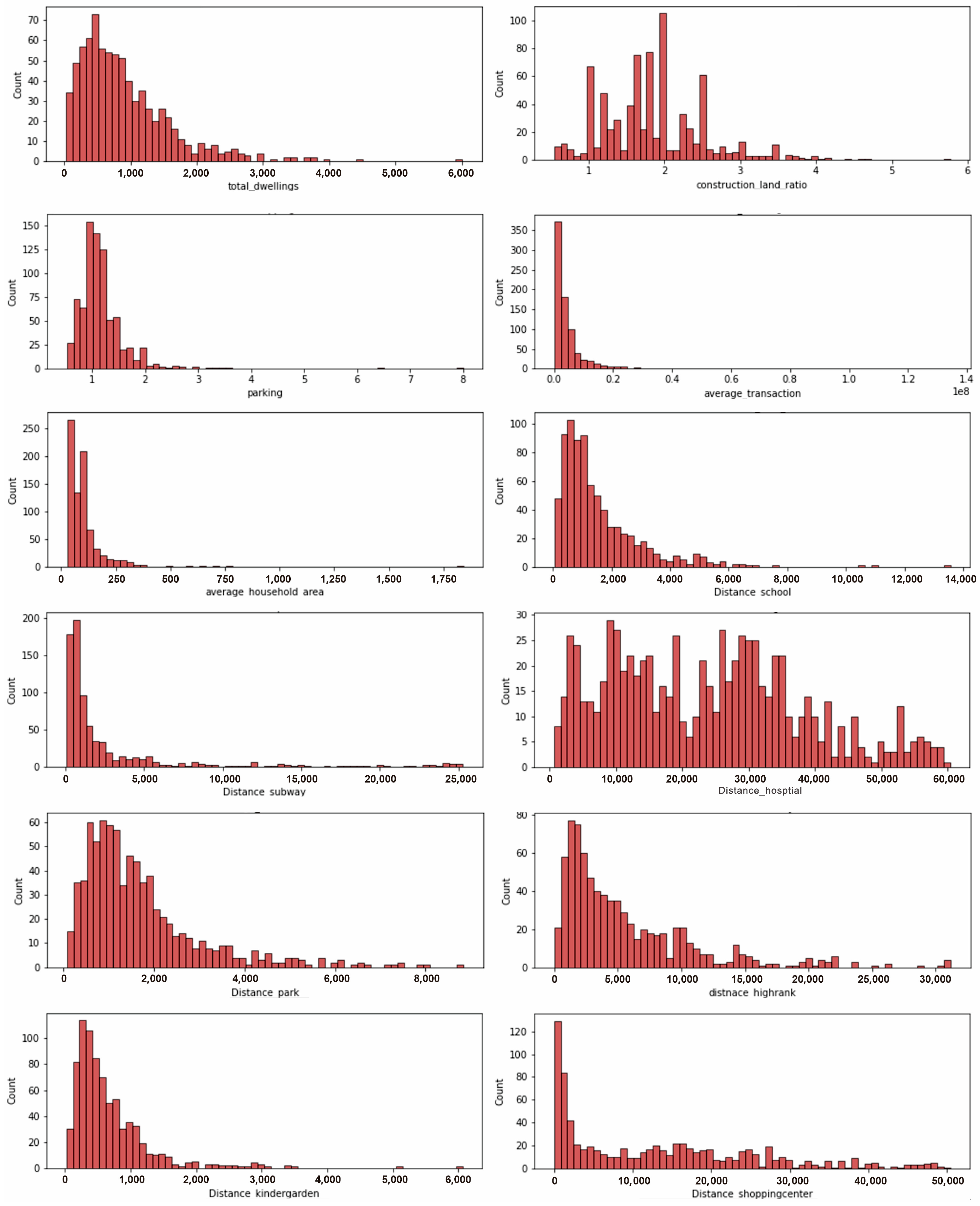 Buildings 15 00708 g004