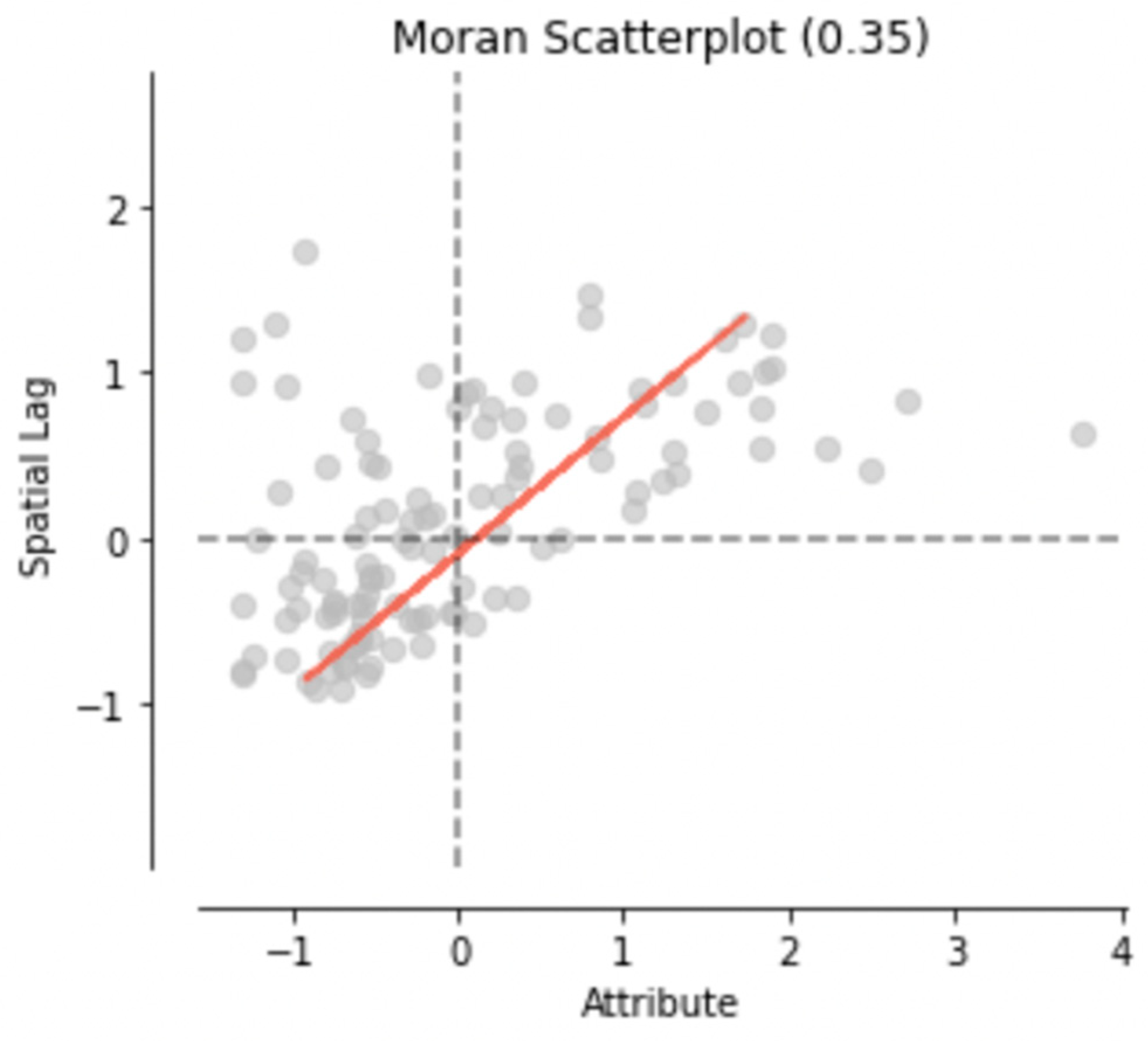 Buildings 15 00708 g007