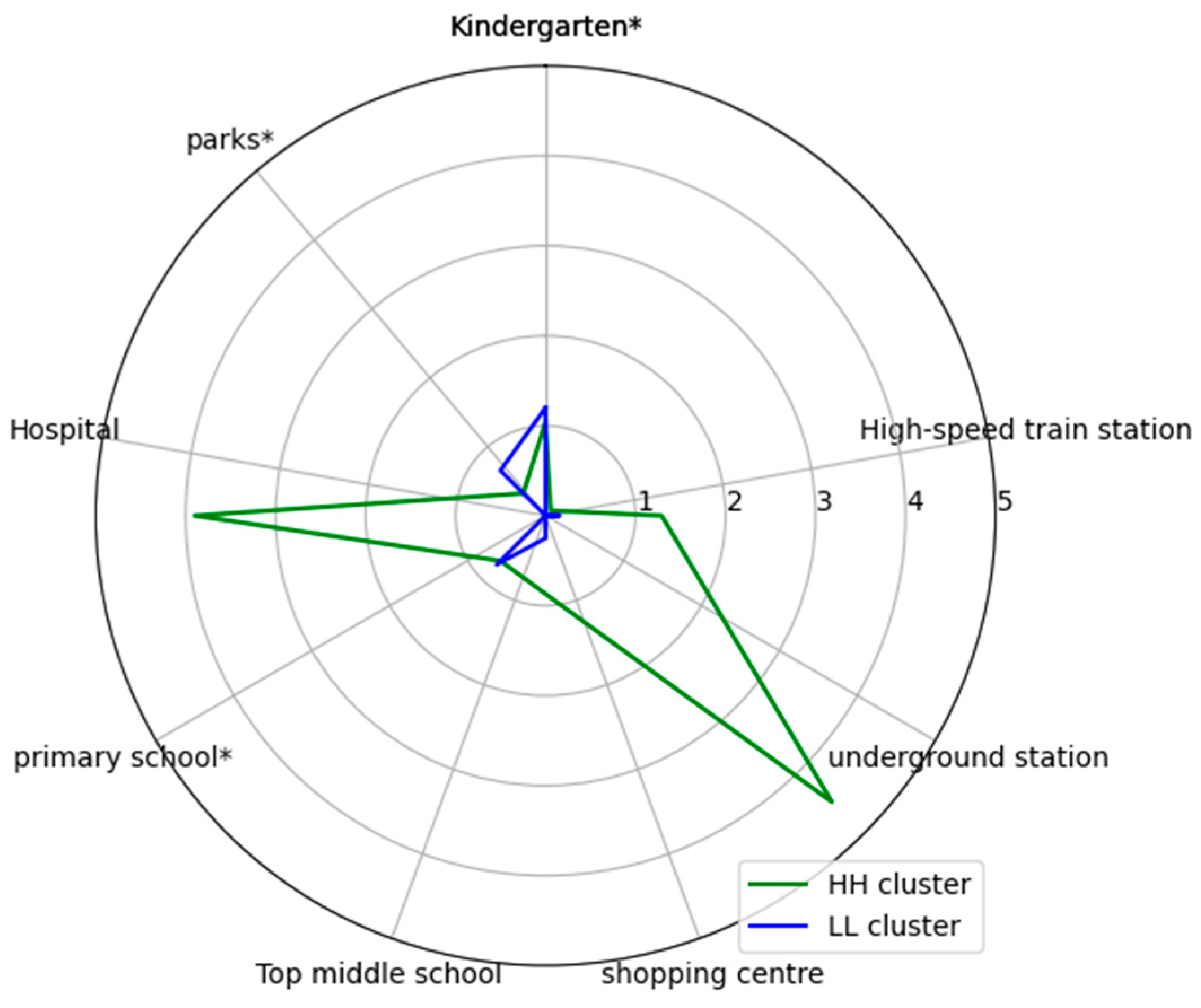 Buildings 15 00708 g009