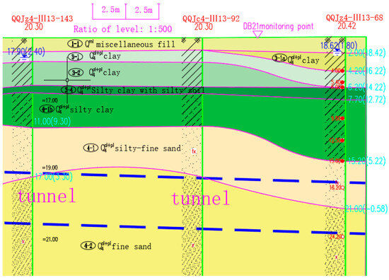 Tokyo human experiments リング A Novel Simplified Physical Model Testing Method for Ground