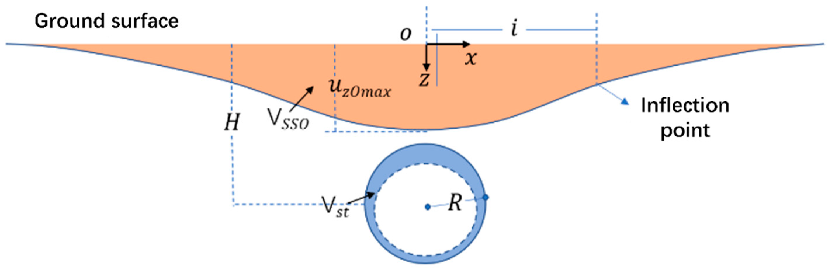 Buildings 15 00710 g006