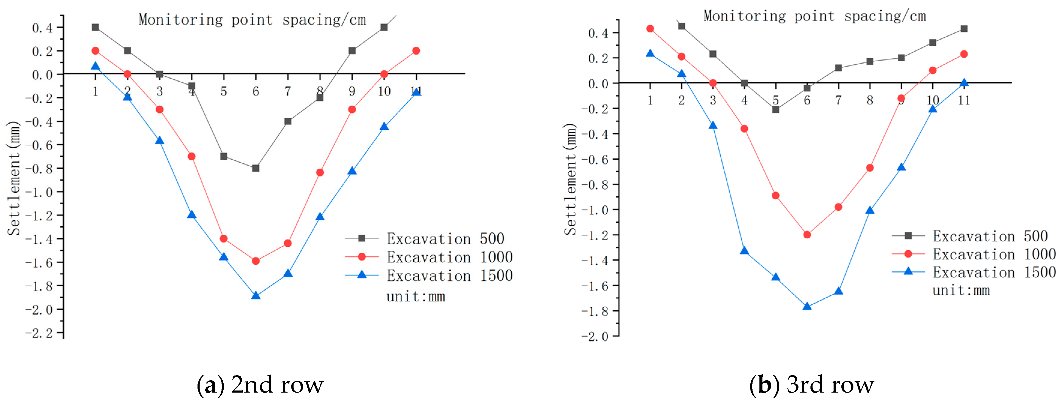 Buildings 15 00710 g010