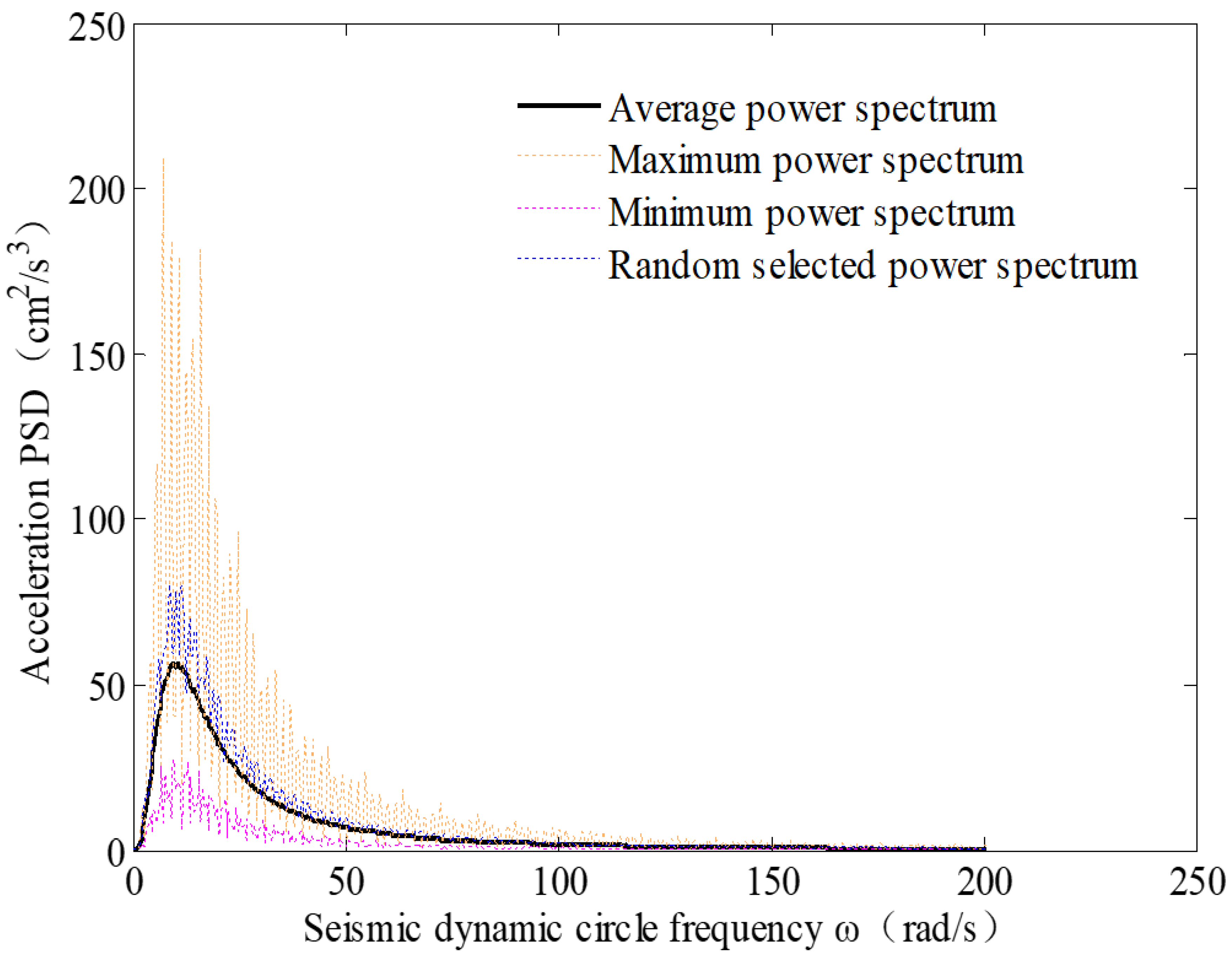 Buildings 15 00712 g001