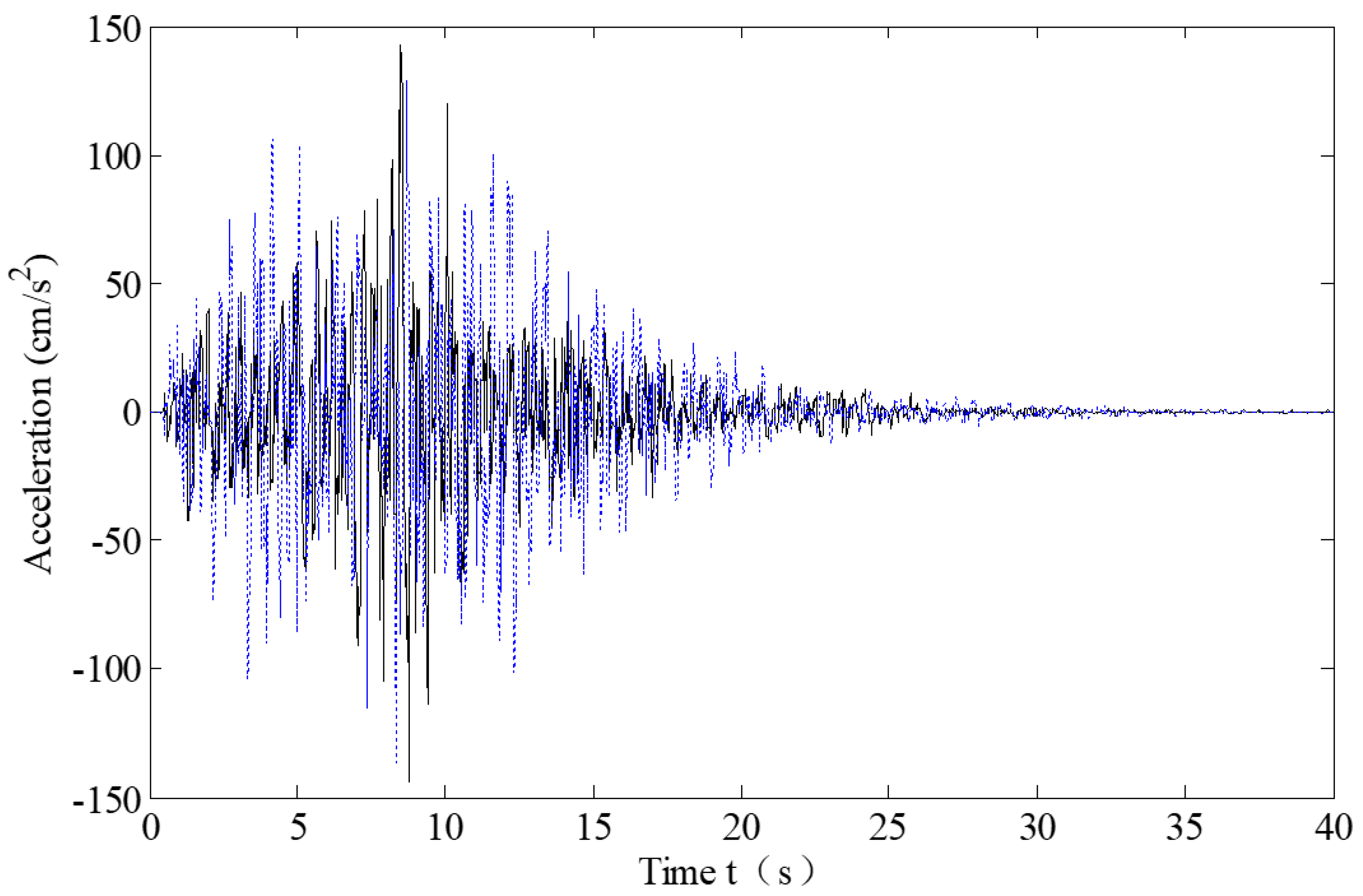 Buildings 15 00712 g003