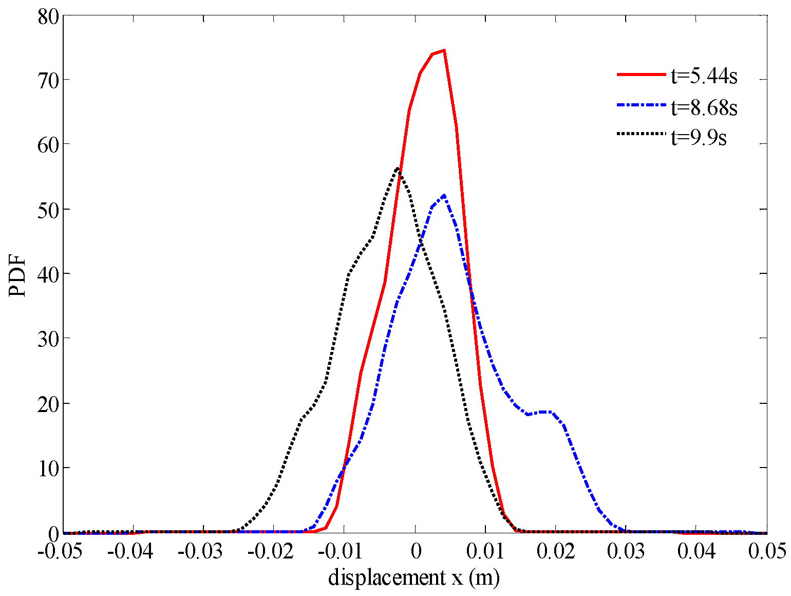 Guided Firework Algorithm (GFWA) Optimization Research on Viscoelastic ...