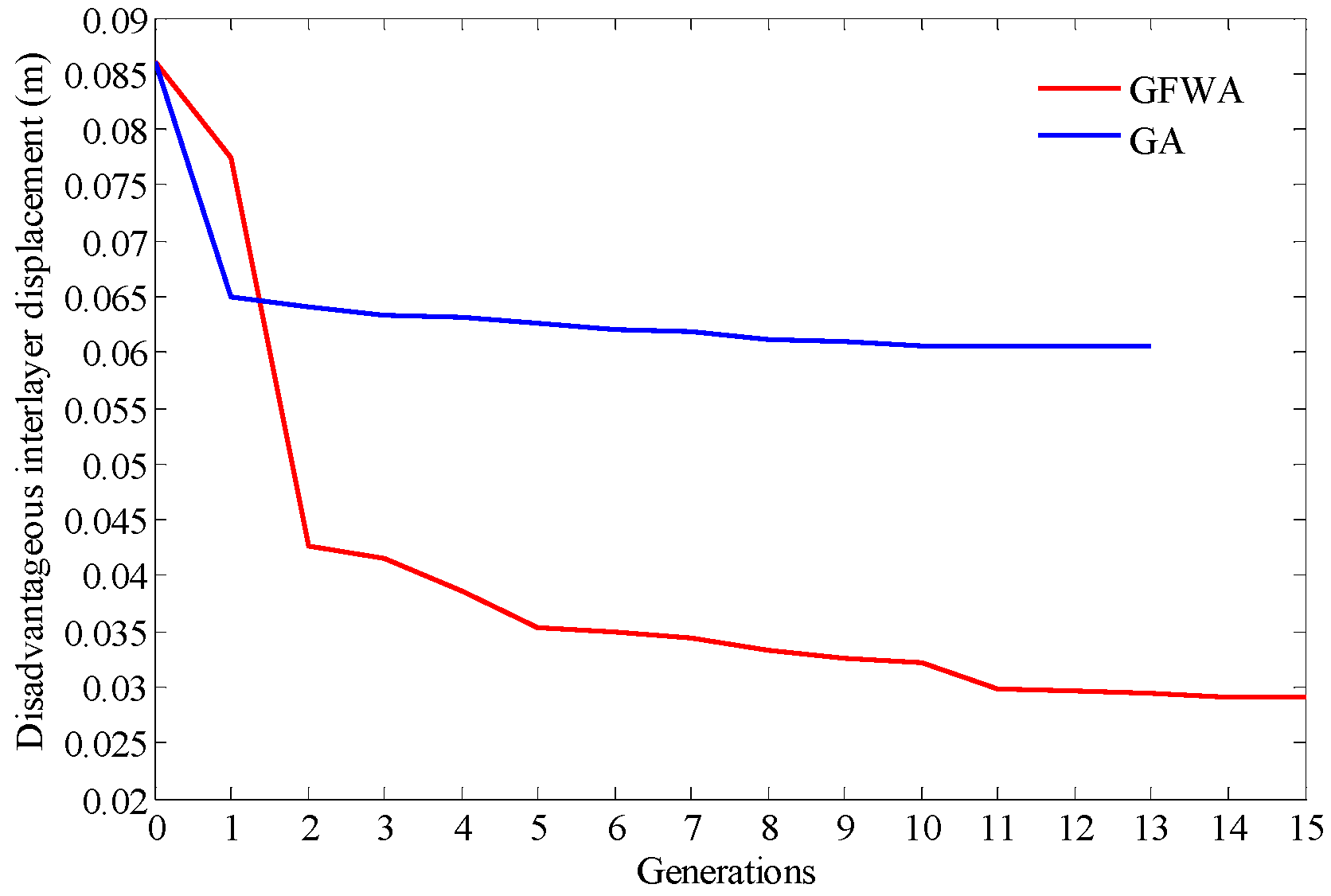 Buildings 15 00712 g008