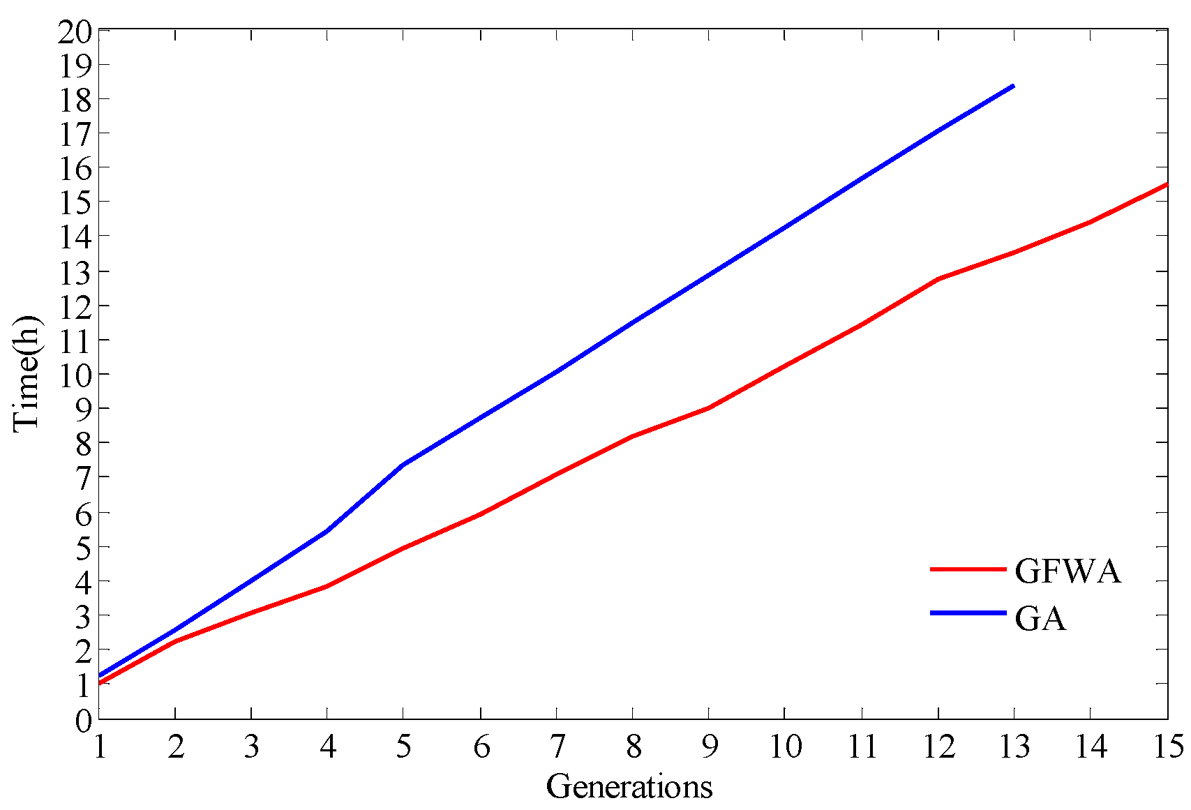 Guided Firework Algorithm (GFWA) Optimization Research on Viscoelastic ...