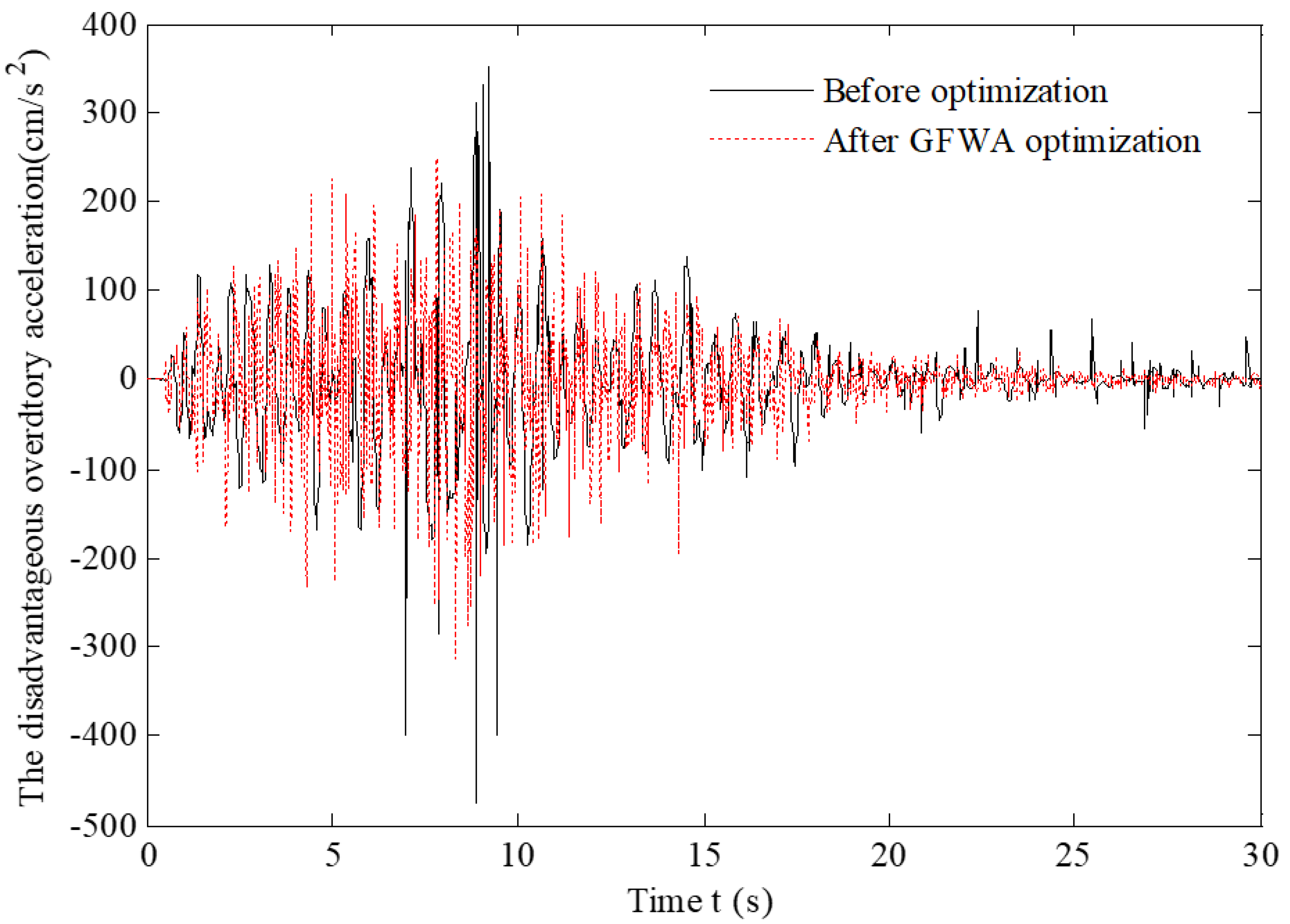 Buildings 15 00712 g011