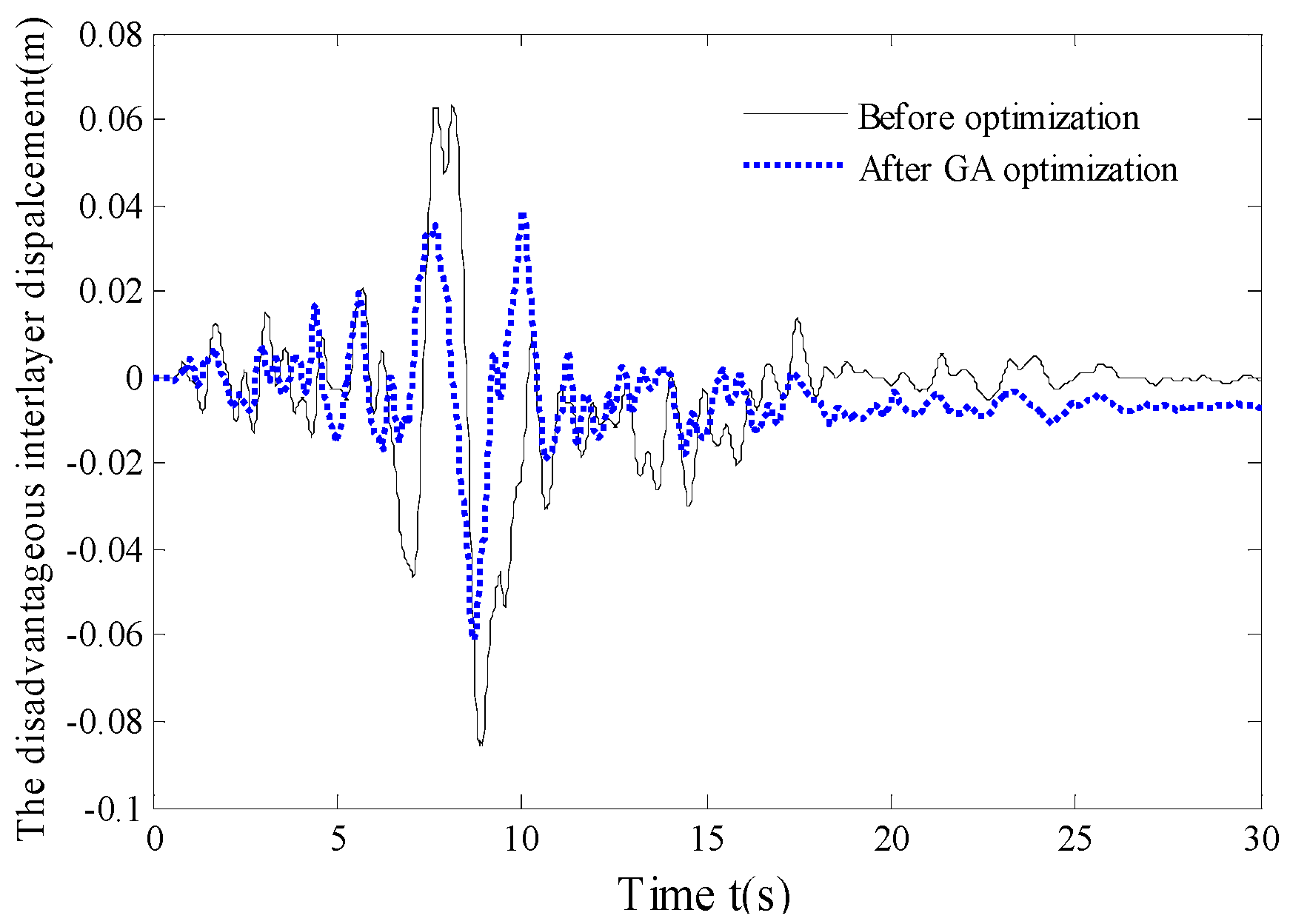 Buildings 15 00712 g012