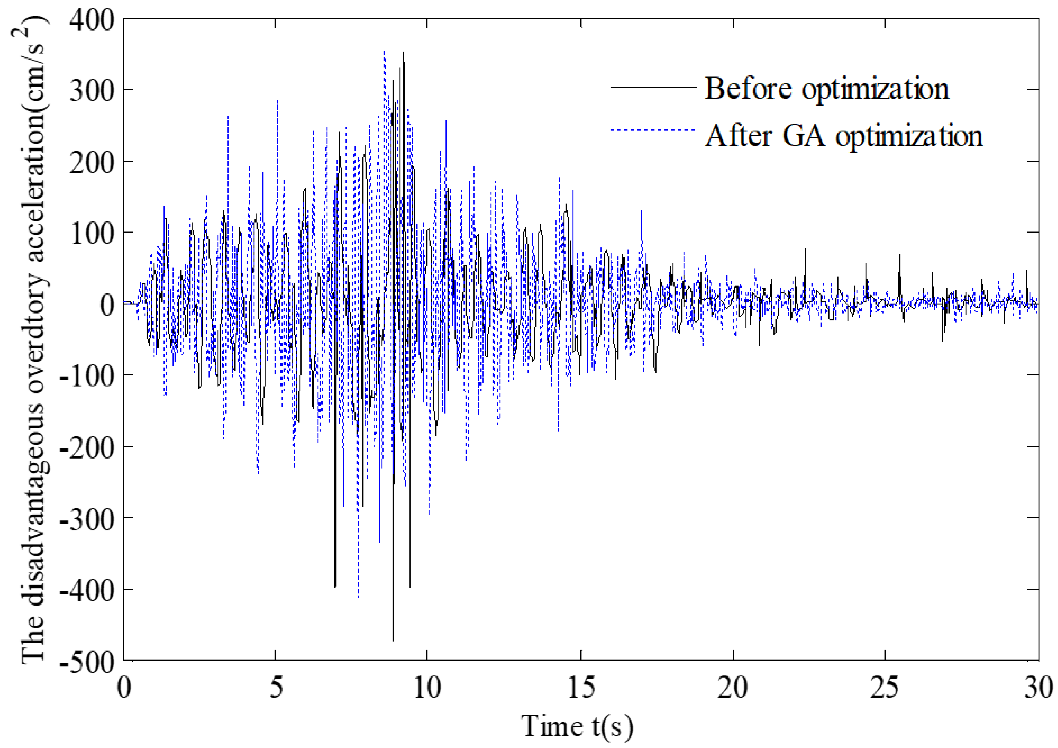 Buildings 15 00712 g013