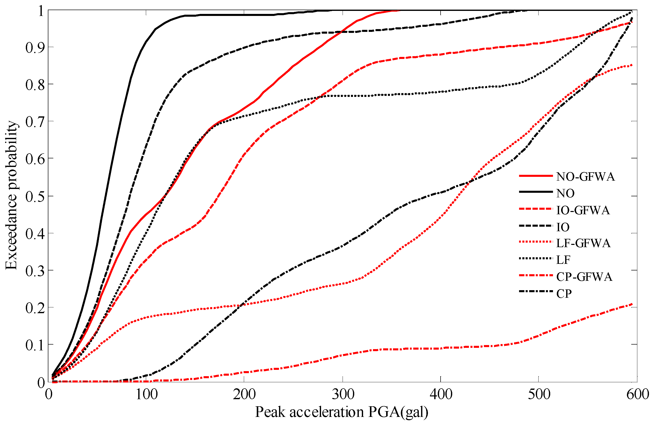 Guided Firework Algorithm (GFWA) Optimization Research on Viscoelastic ...