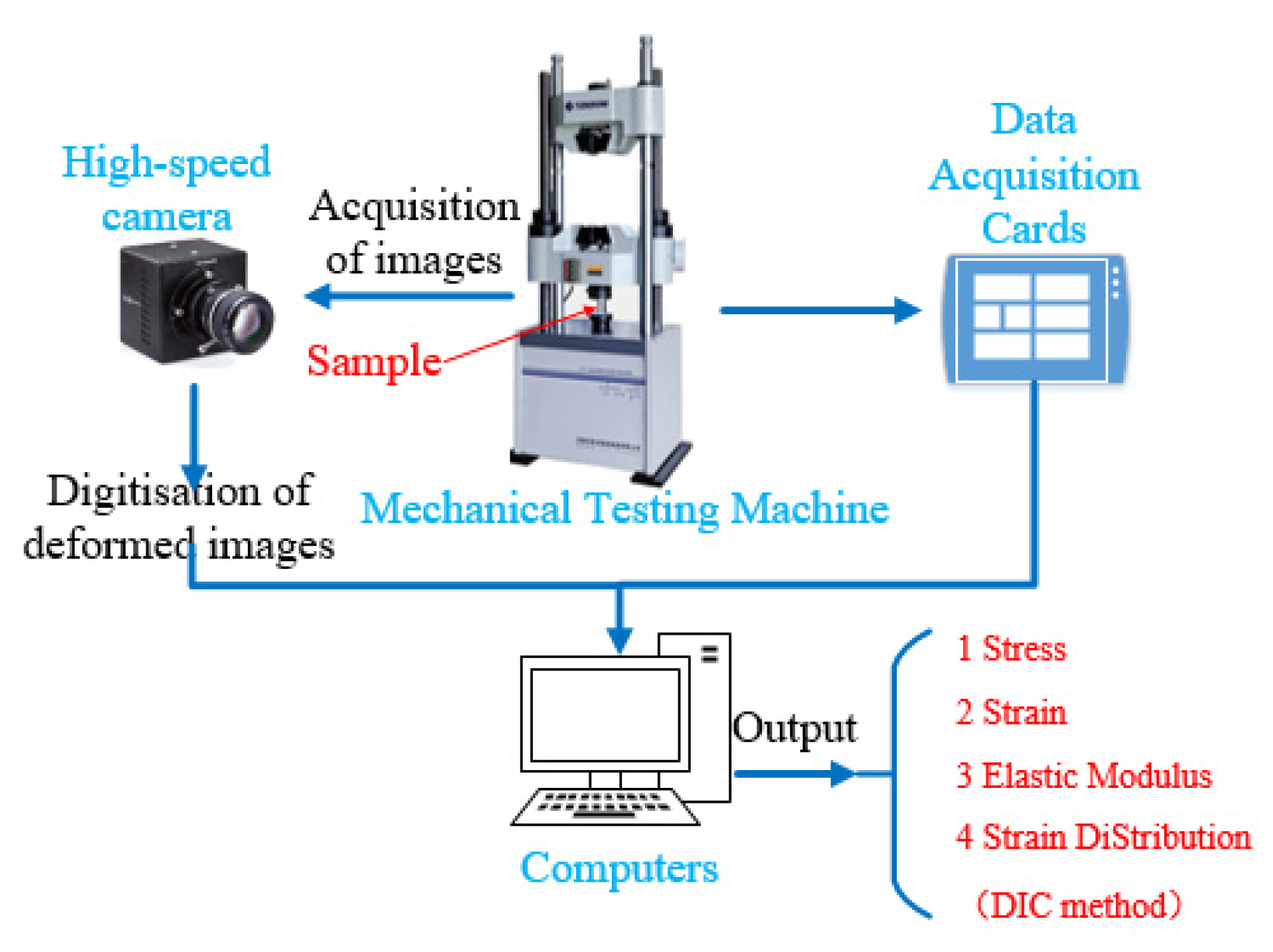 Buildings 15 00713 g006