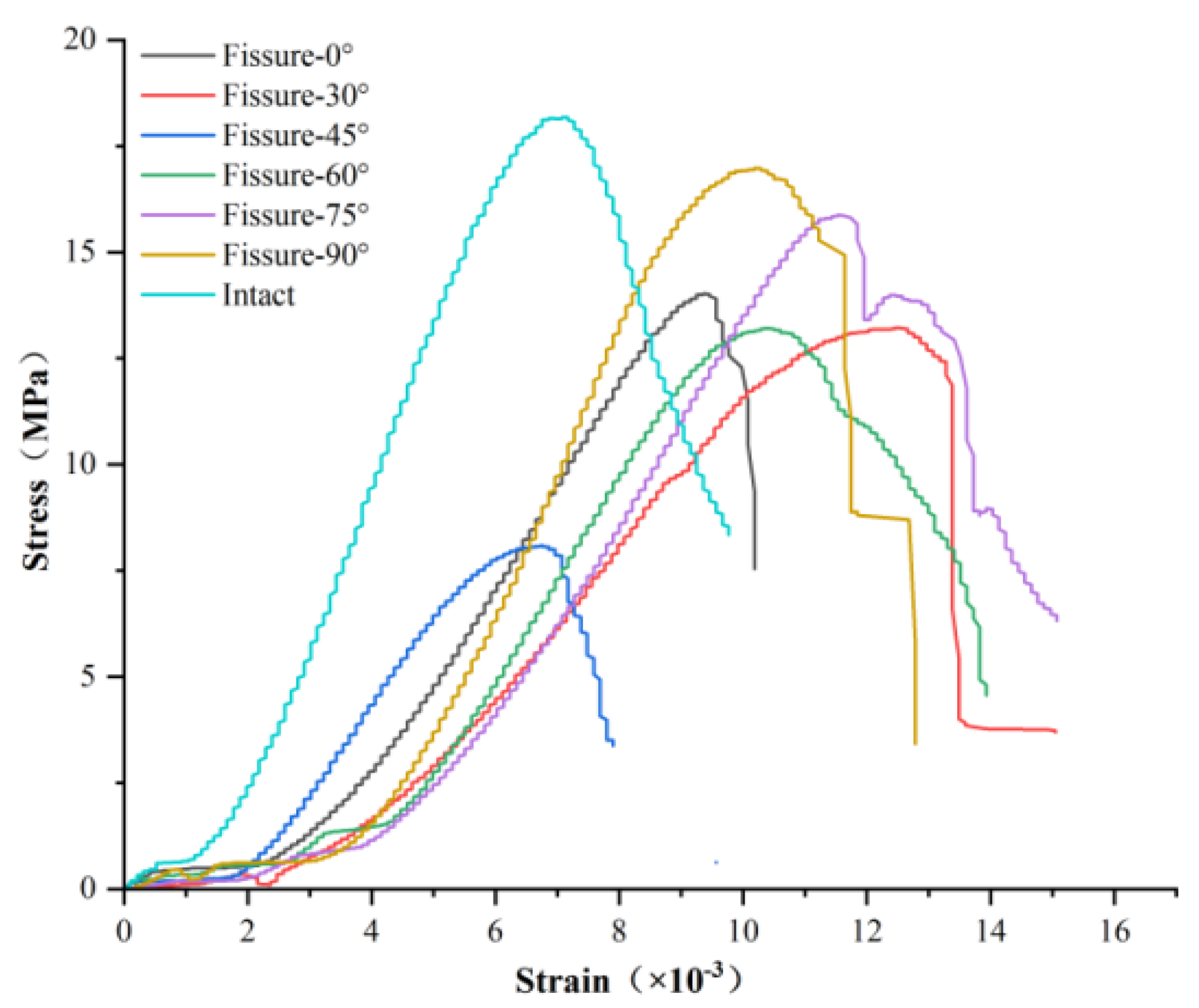 Buildings 15 00713 g007