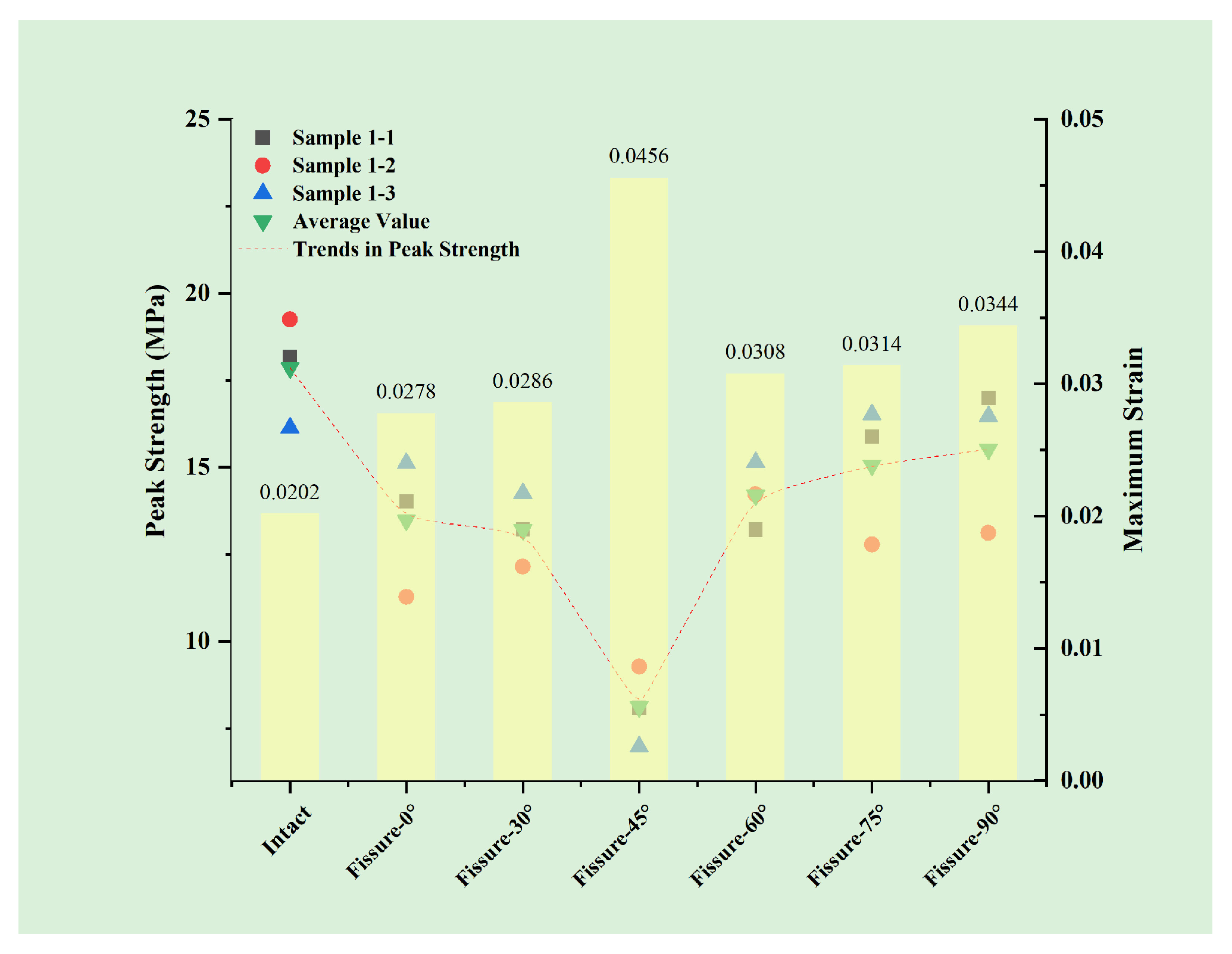 Buildings 15 00713 g015
