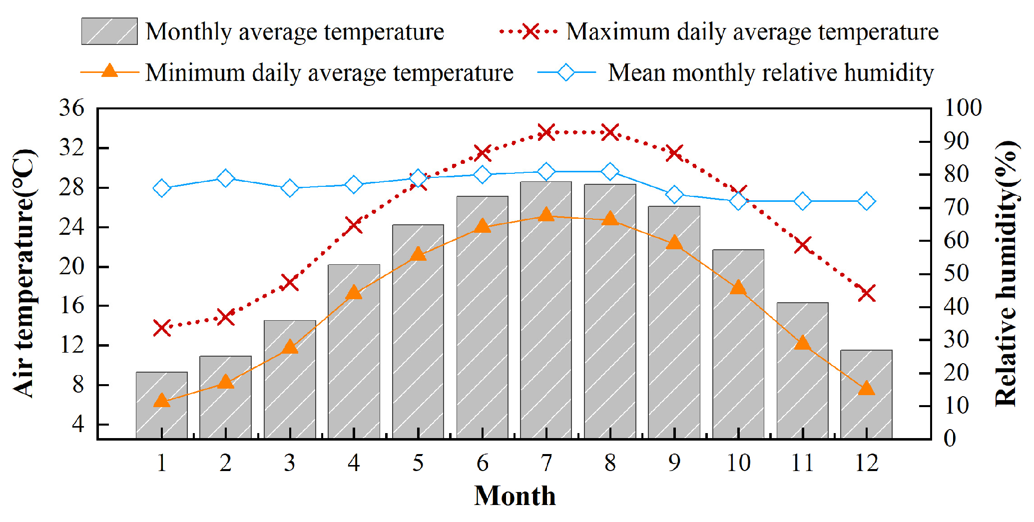 Buildings 15 00715 g002