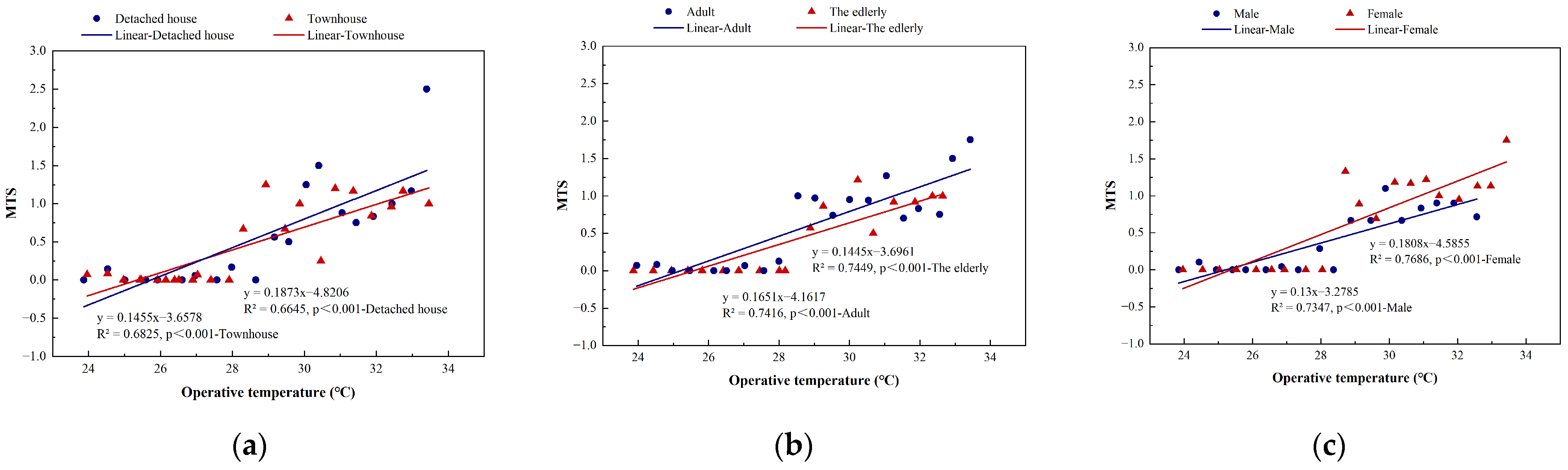 Buildings 15 00715 g010