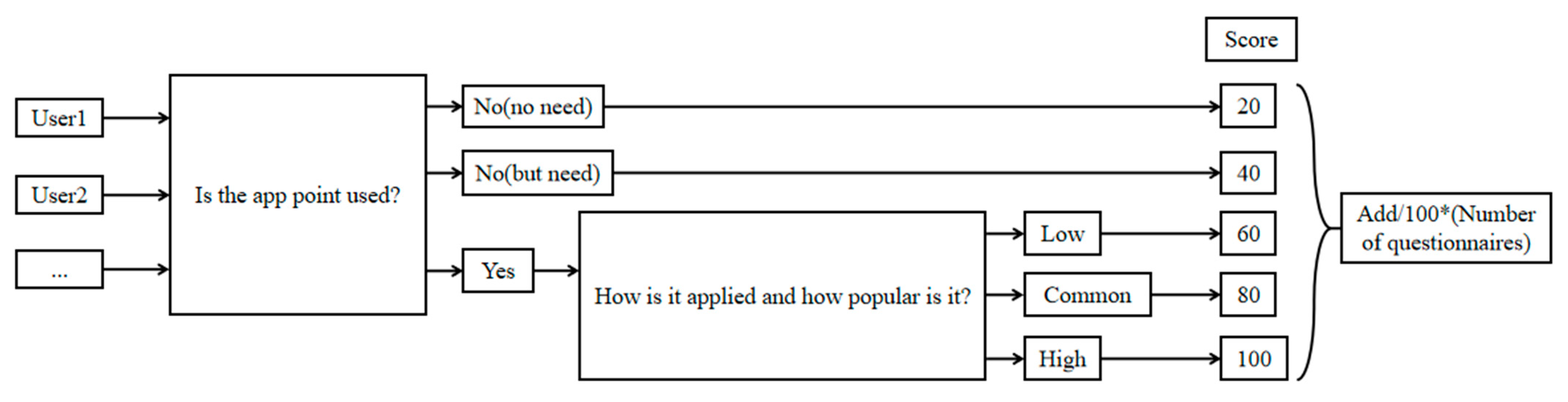 Buildings 15 00716 g003