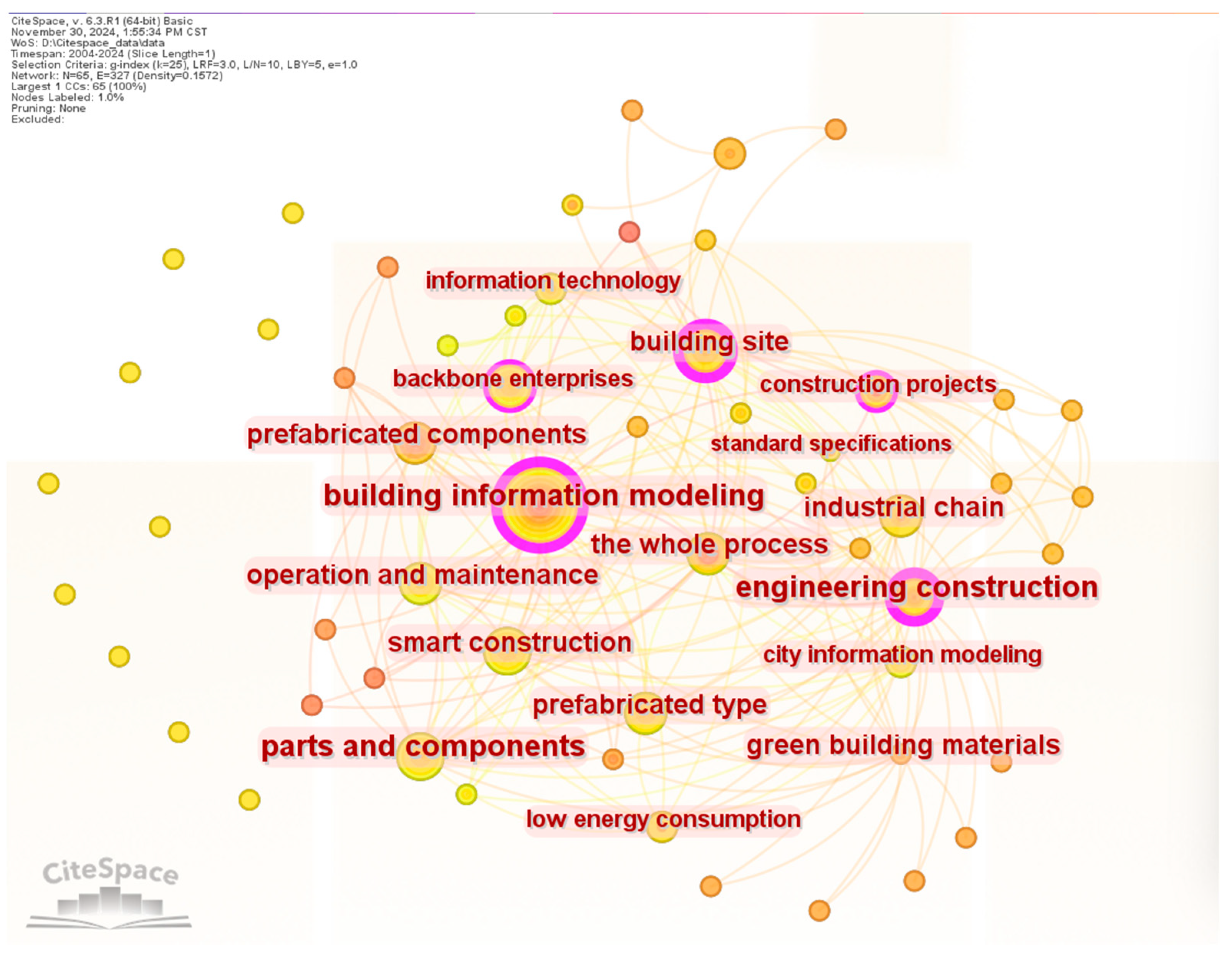 Buildings 15 00716 g007