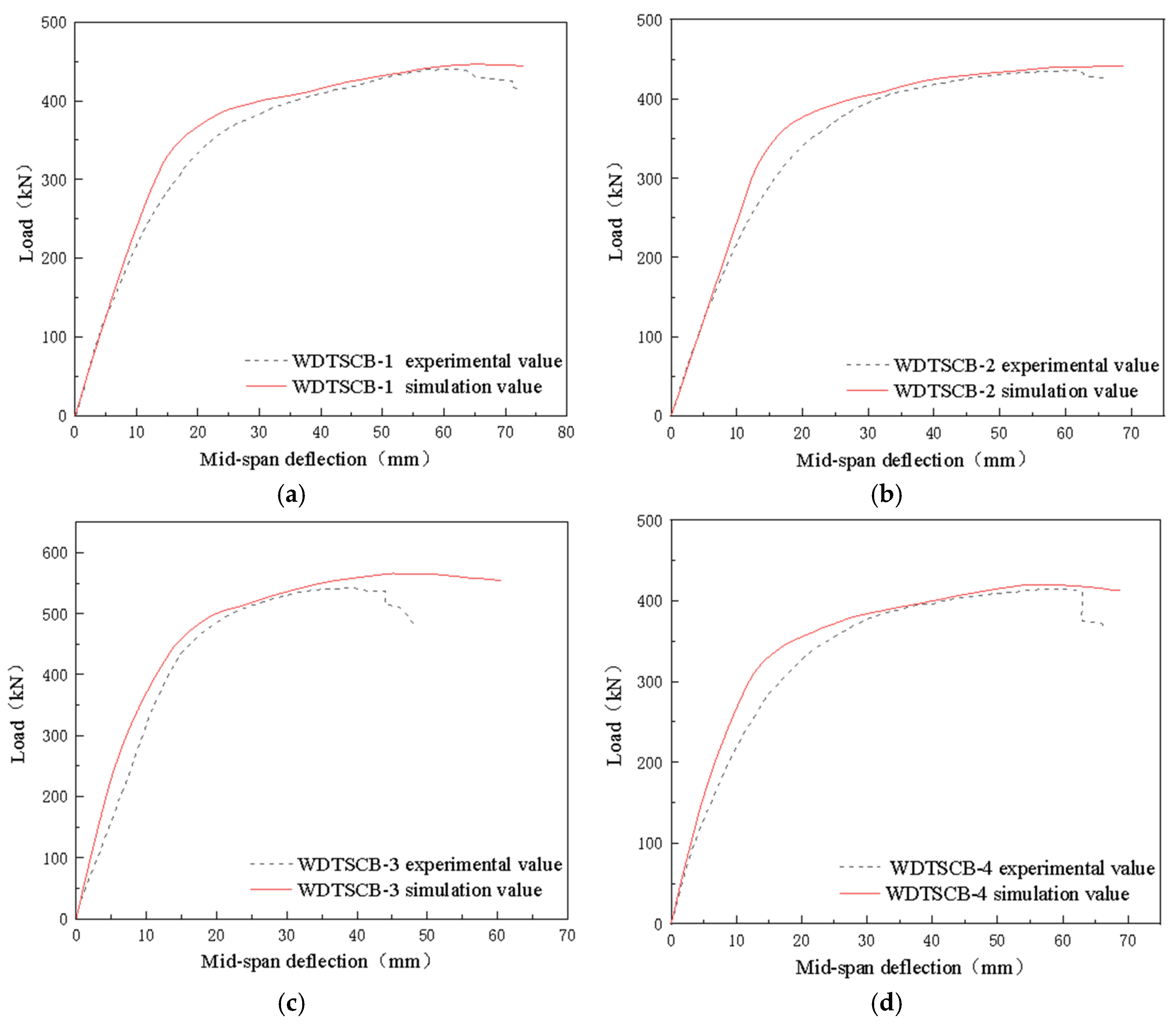 Buildings 15 00717 g016