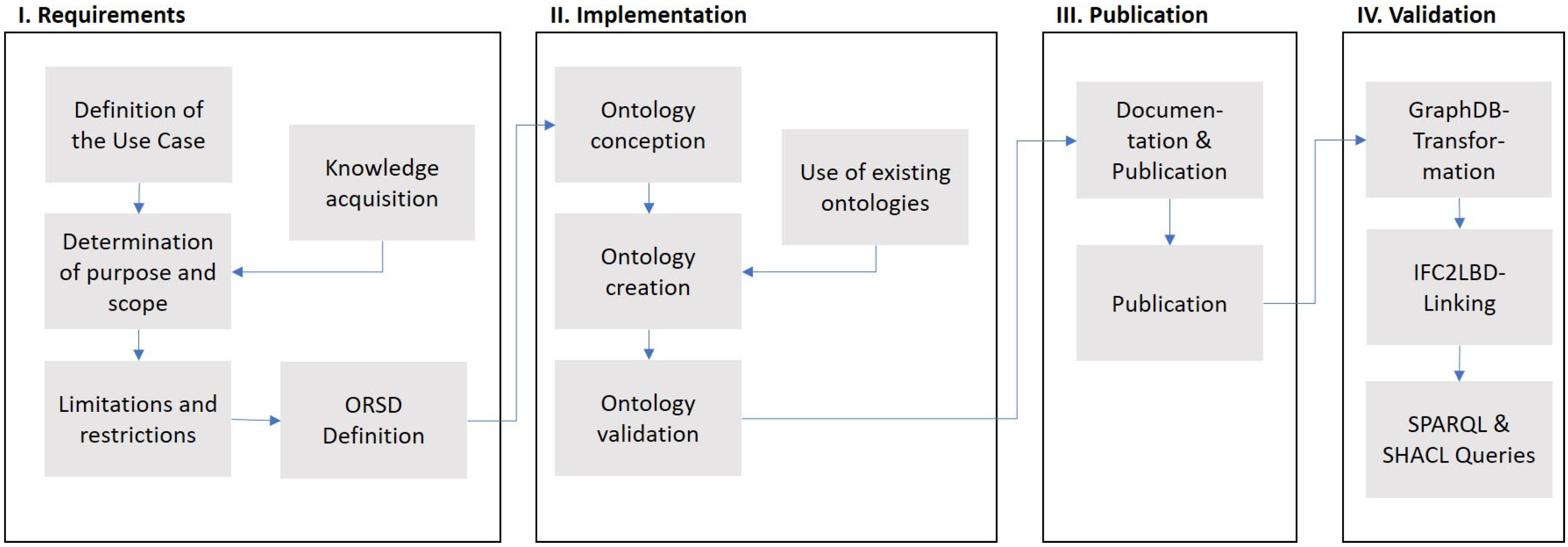 Buildings 15 00720 g001