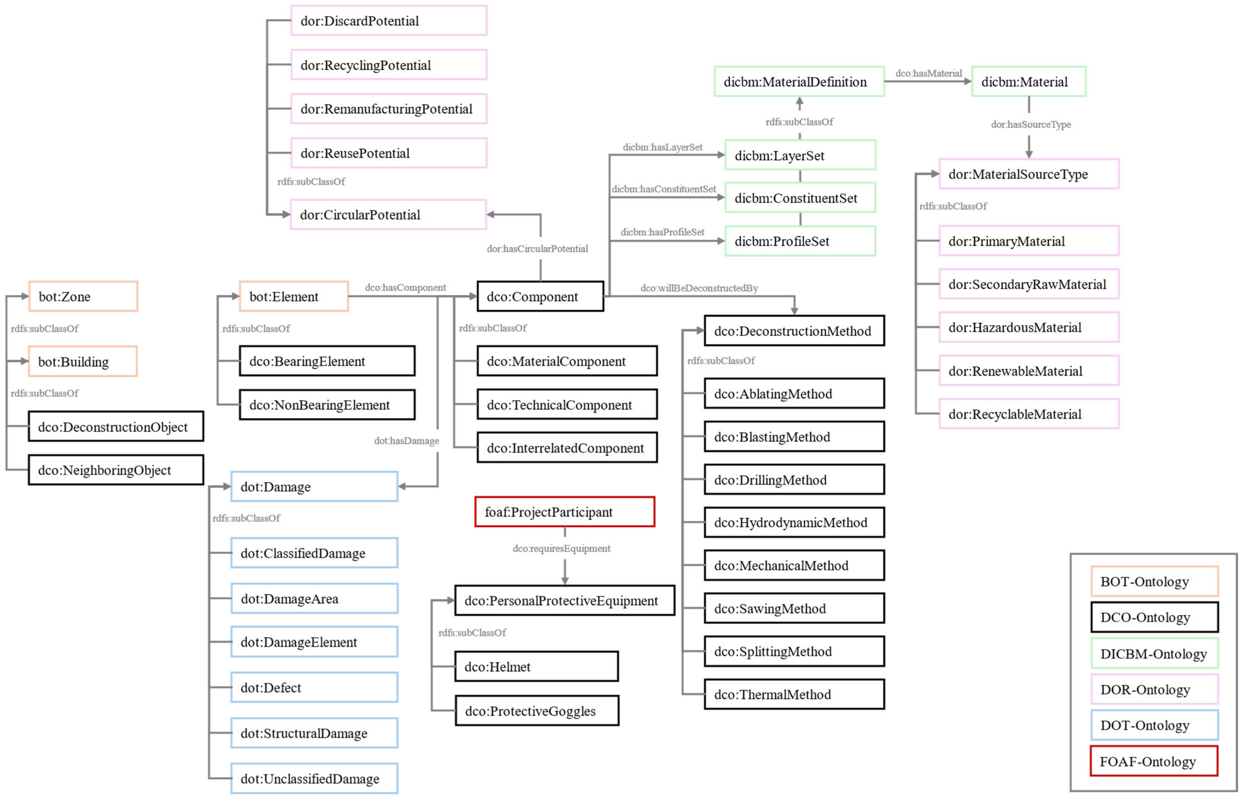 Buildings 15 00720 g002