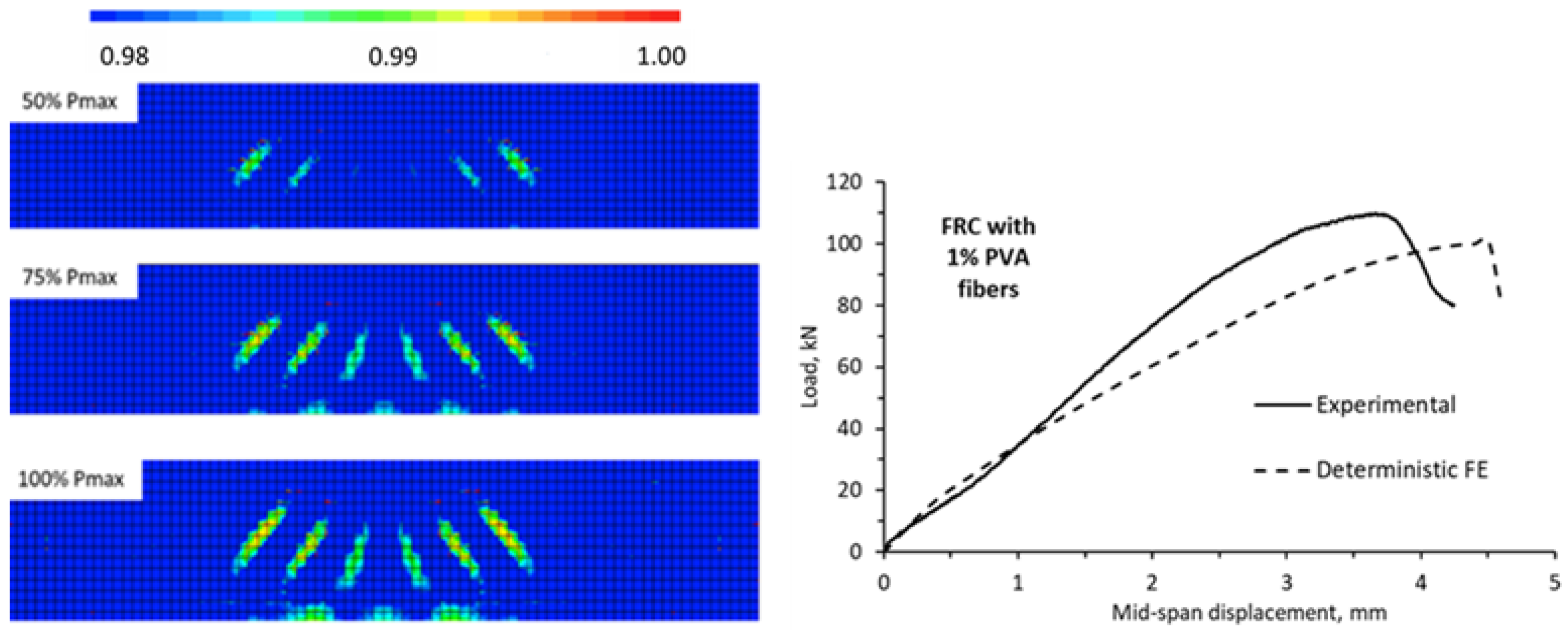 Buildings 15 00721 g008