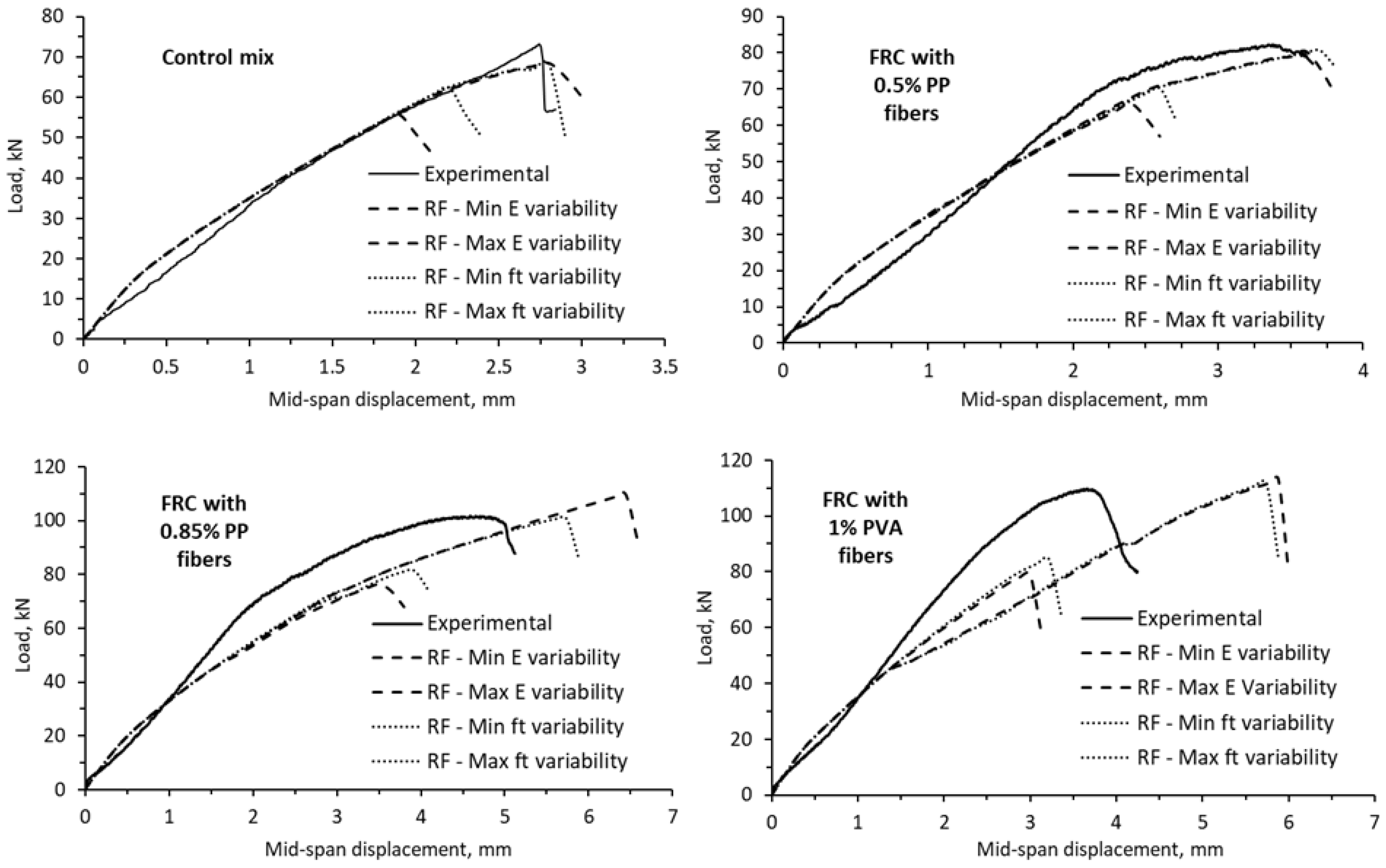 Buildings 15 00721 g010