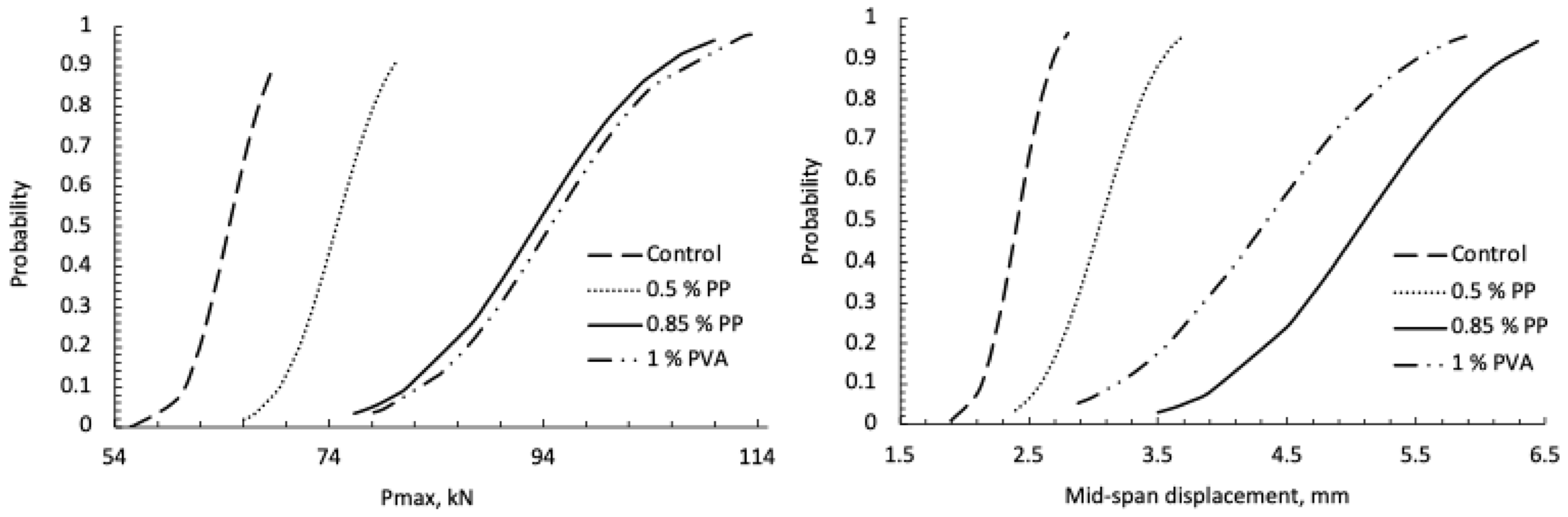 Buildings 15 00721 g017