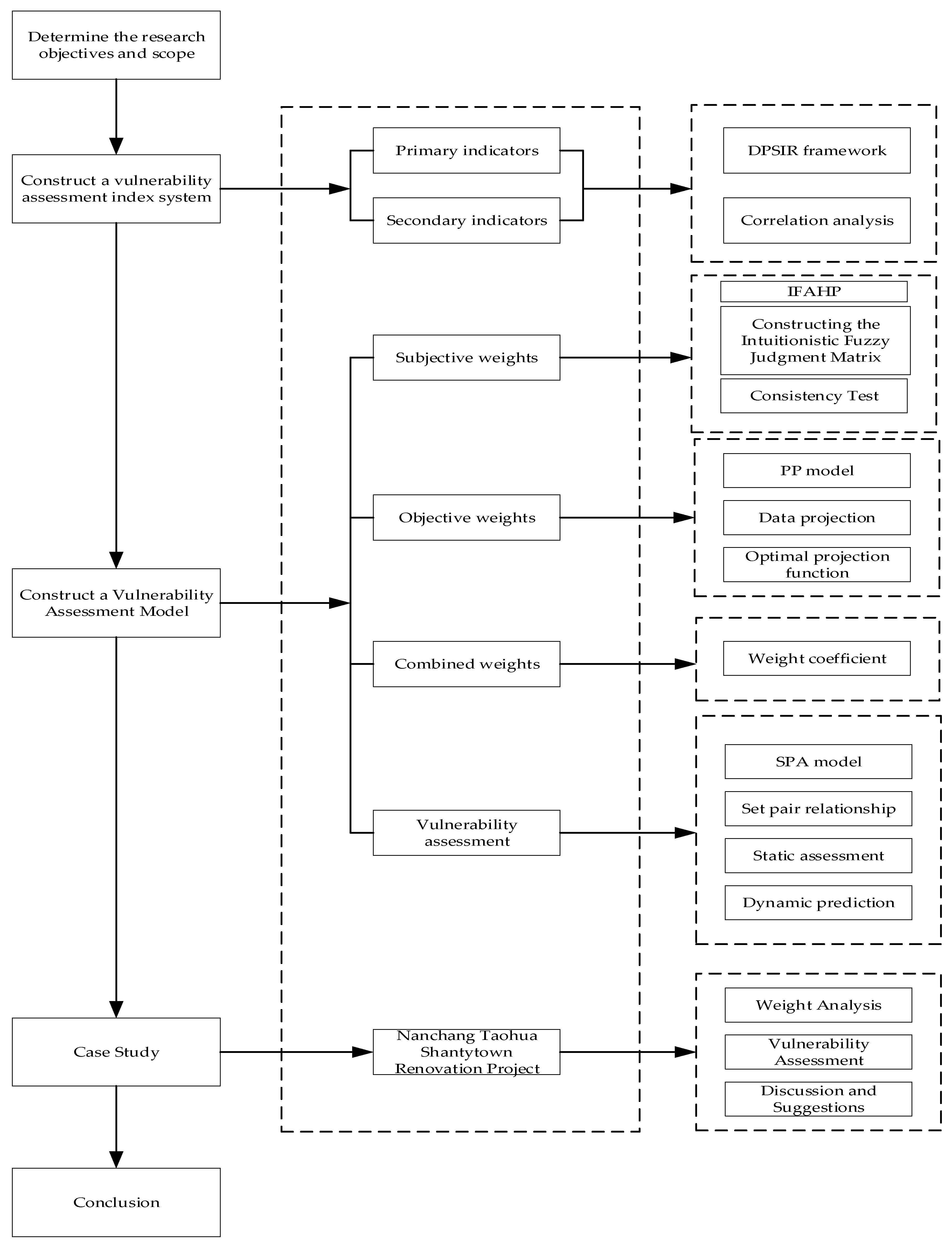 Buildings 15 00722 g001