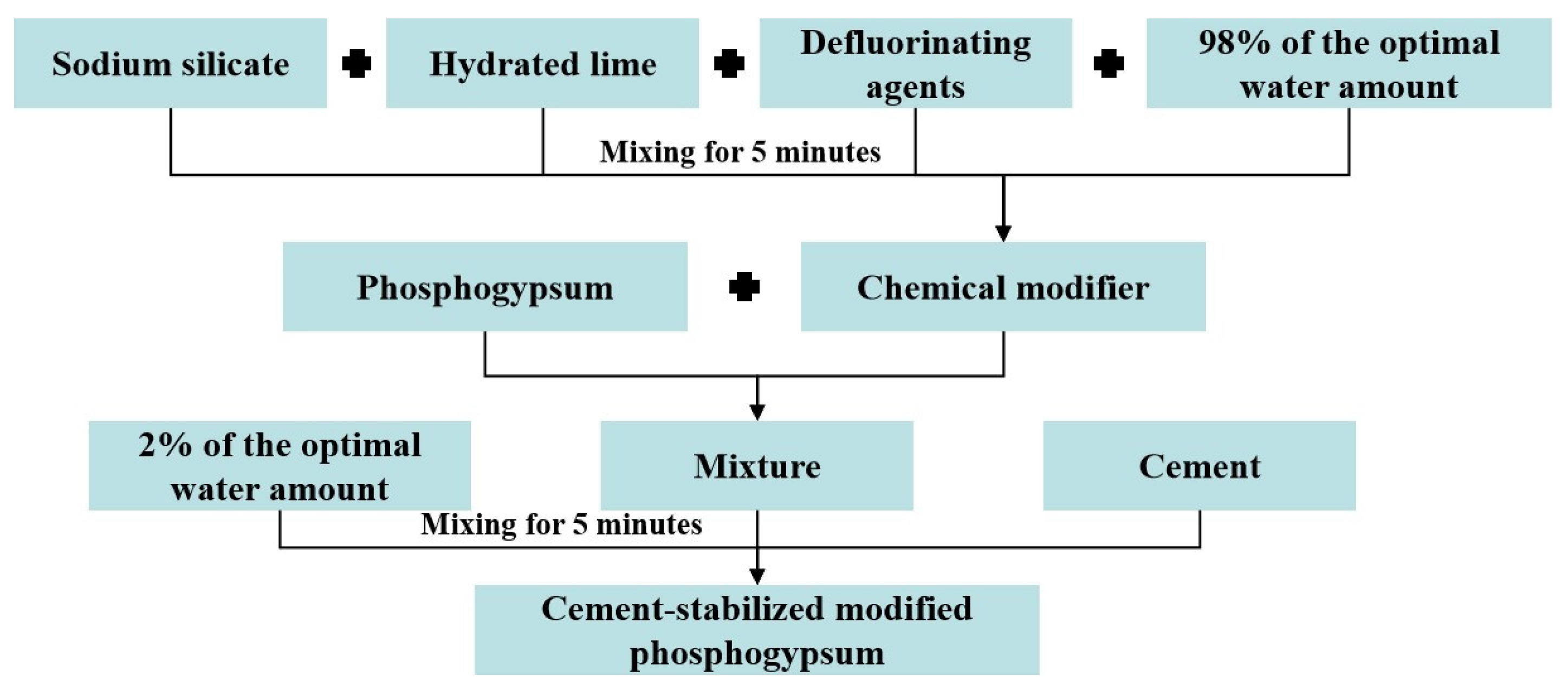 Buildings 15 00723 g003