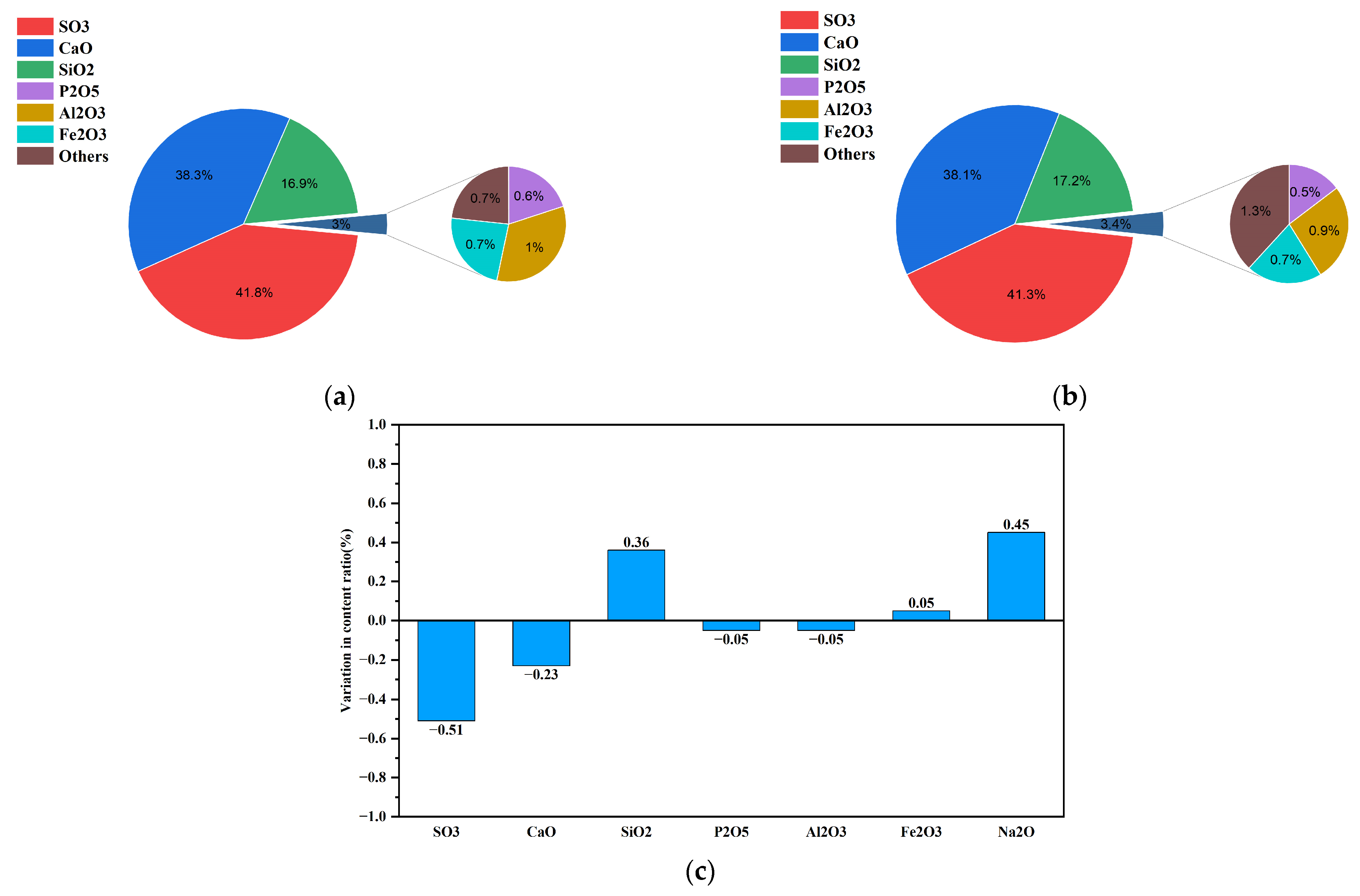 Buildings 15 00723 g004