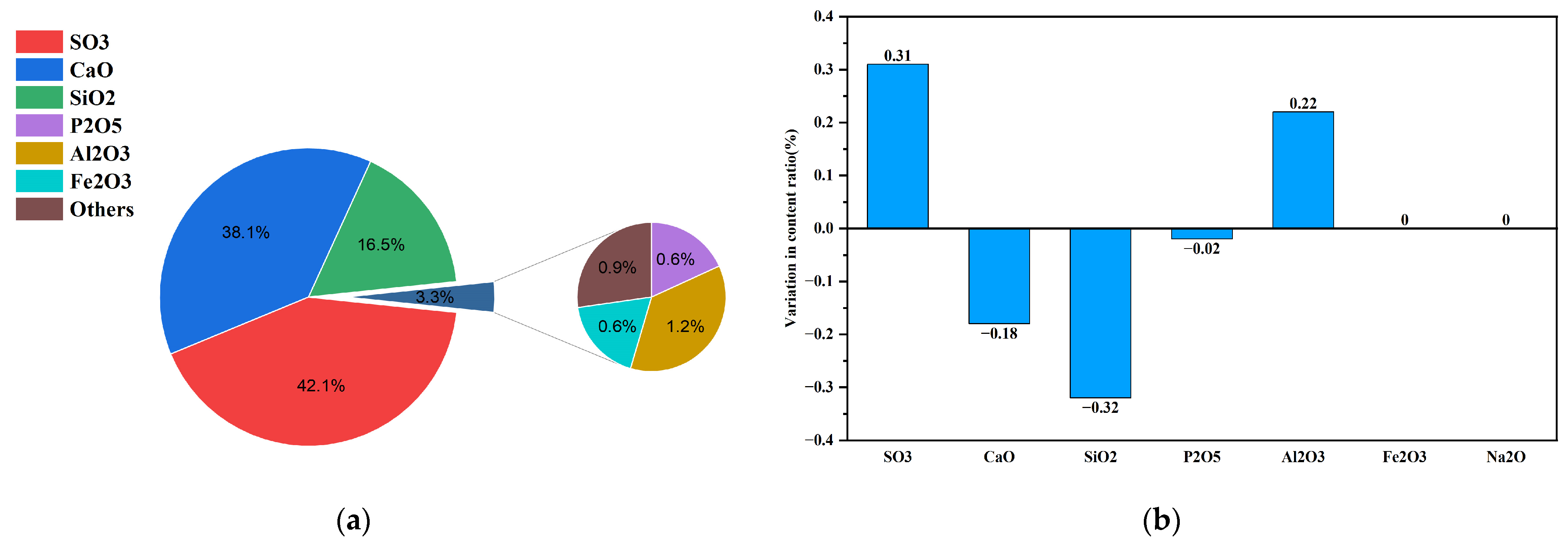 Buildings 15 00723 g010
