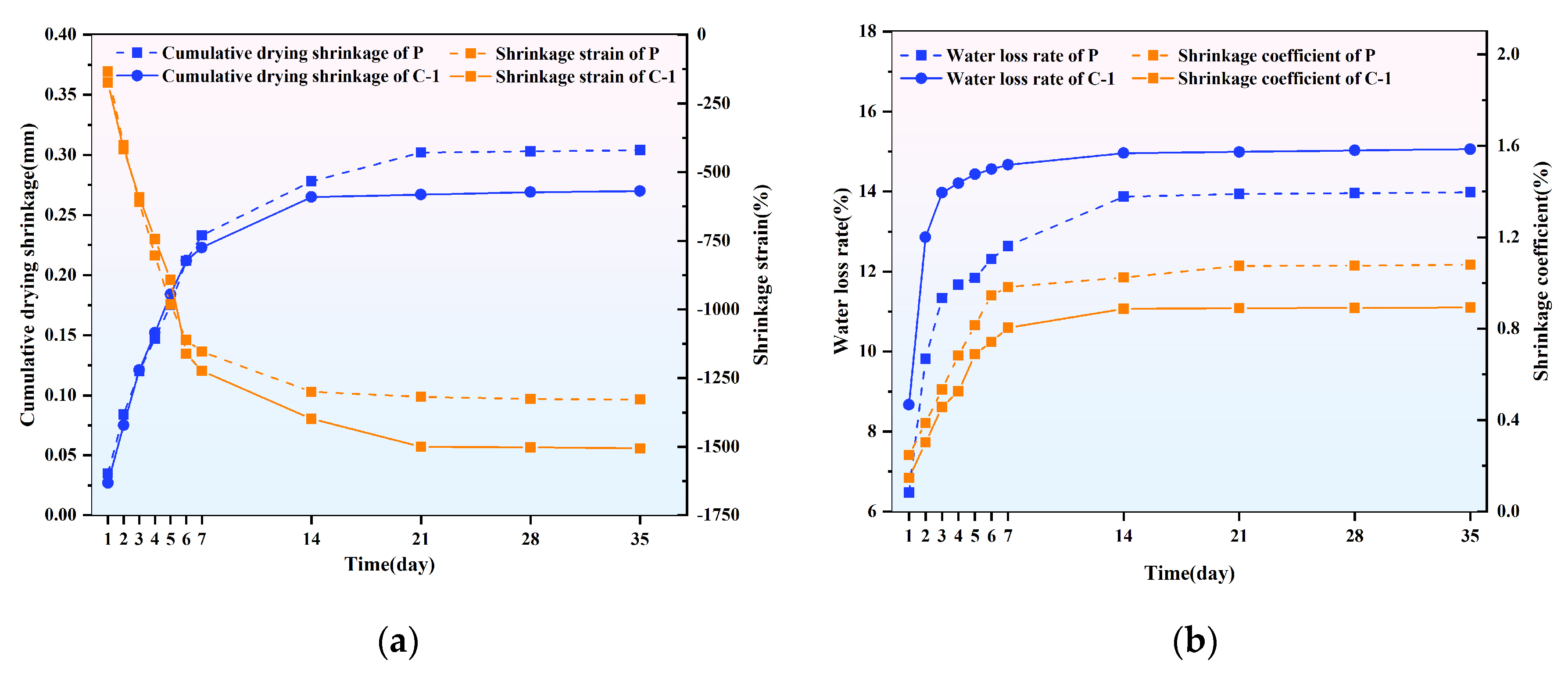 Buildings 15 00723 g018