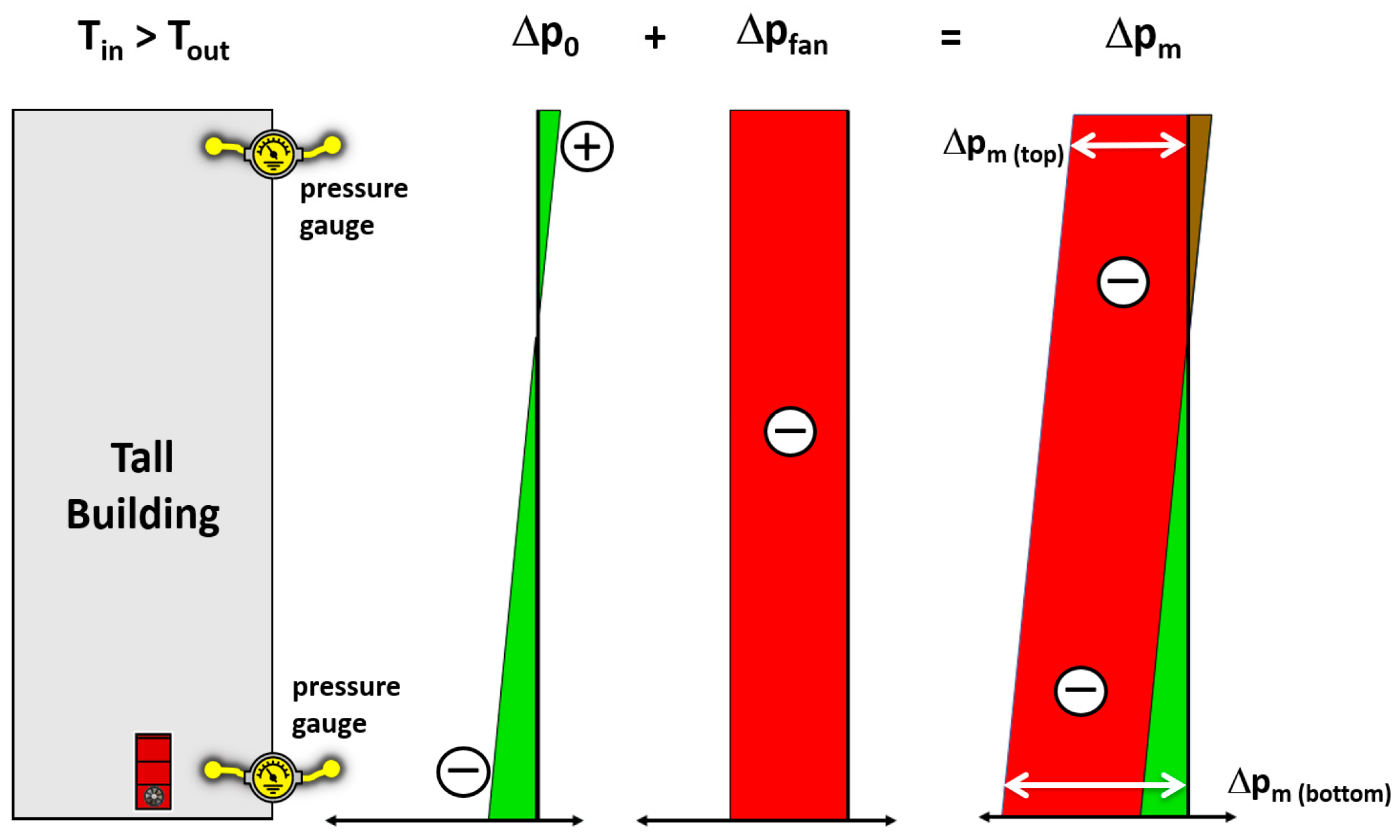 Buildings 15 00724 g003
