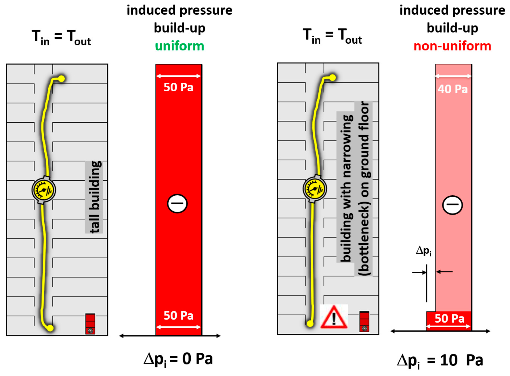 Buildings 15 00724 g004